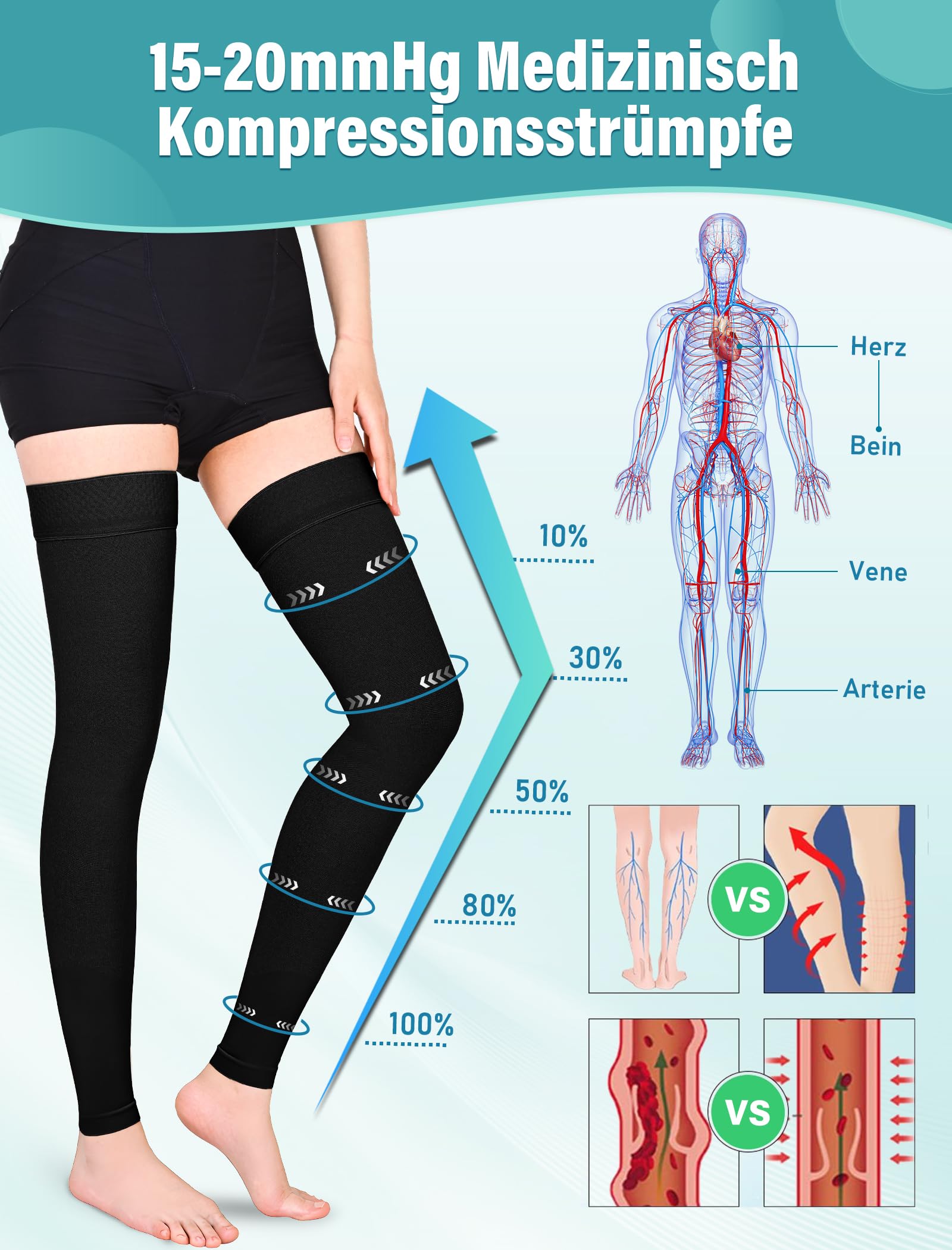 Medical Medias de compresión para hombre y mujer, 15 – 20 mmHg, clase I, largo muslo, calcetines de compresión, sin pie, con banda de silicona para apoyo graduado varicosas