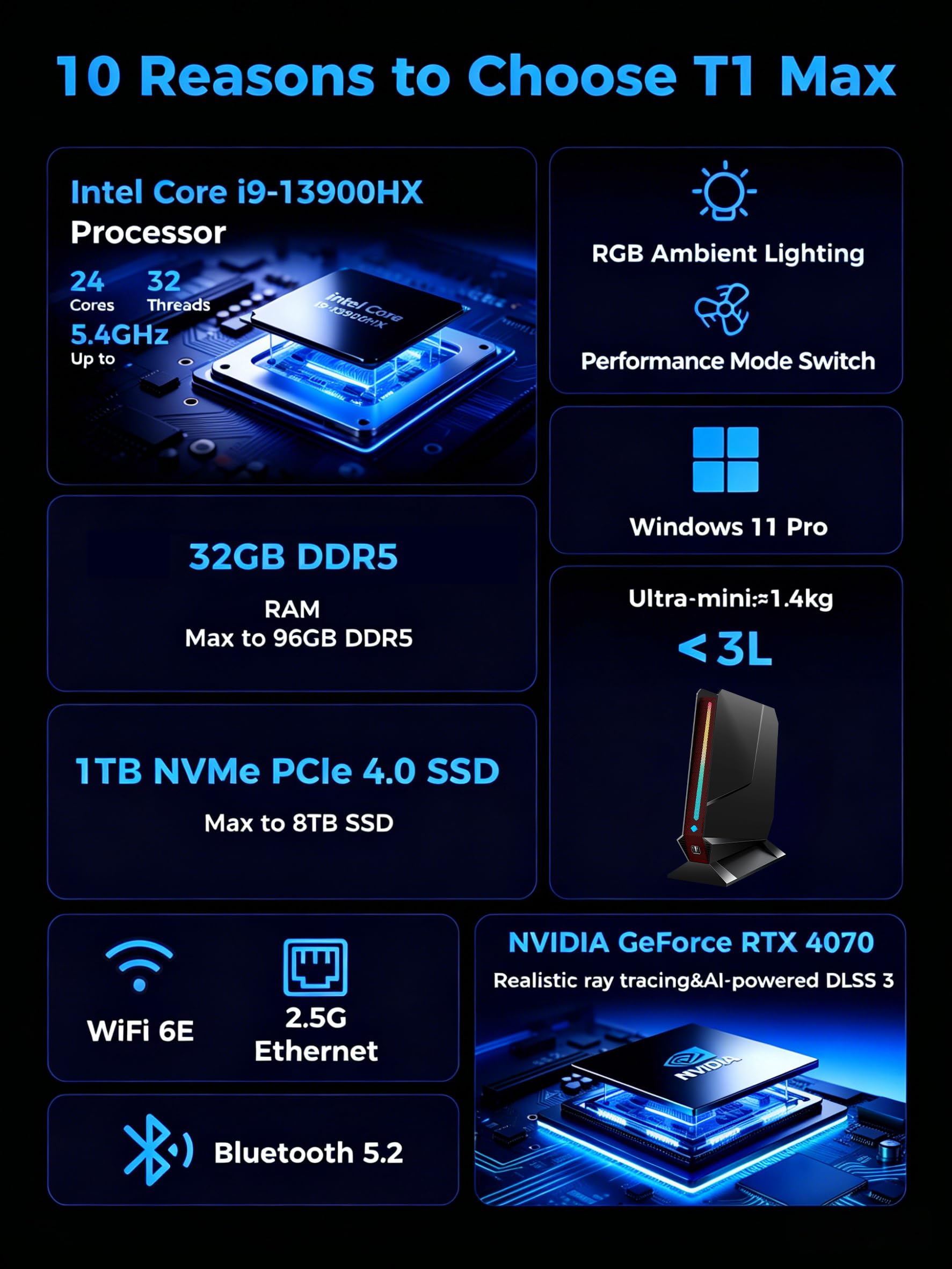 TOPGRO Mini PC para jogos T1-Pro Core i7-13700H/RTX4060 8G GDDR6