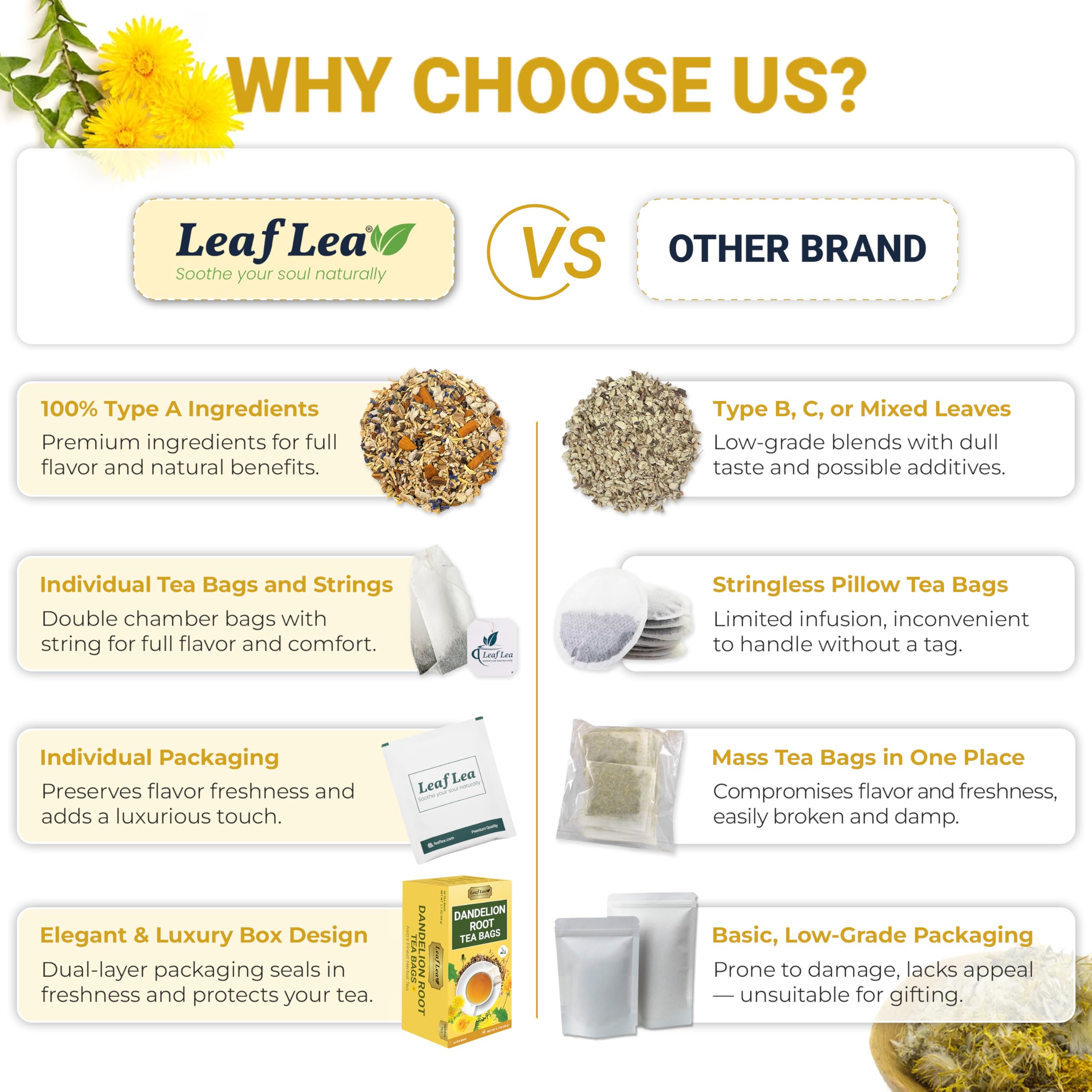 LeafLea 80 Dandelion Tea Bags, All Natural and Pure Dandelion Root Tea, Supports Digestion & Immune Health, Individually Wrapped Tea Bags, Caffeine-Free, Vegan, No Sugar, Gluten-Free, Non-GMO, 2 Pack: Dandelion Root 120 Tea Bags (Pack of 3)