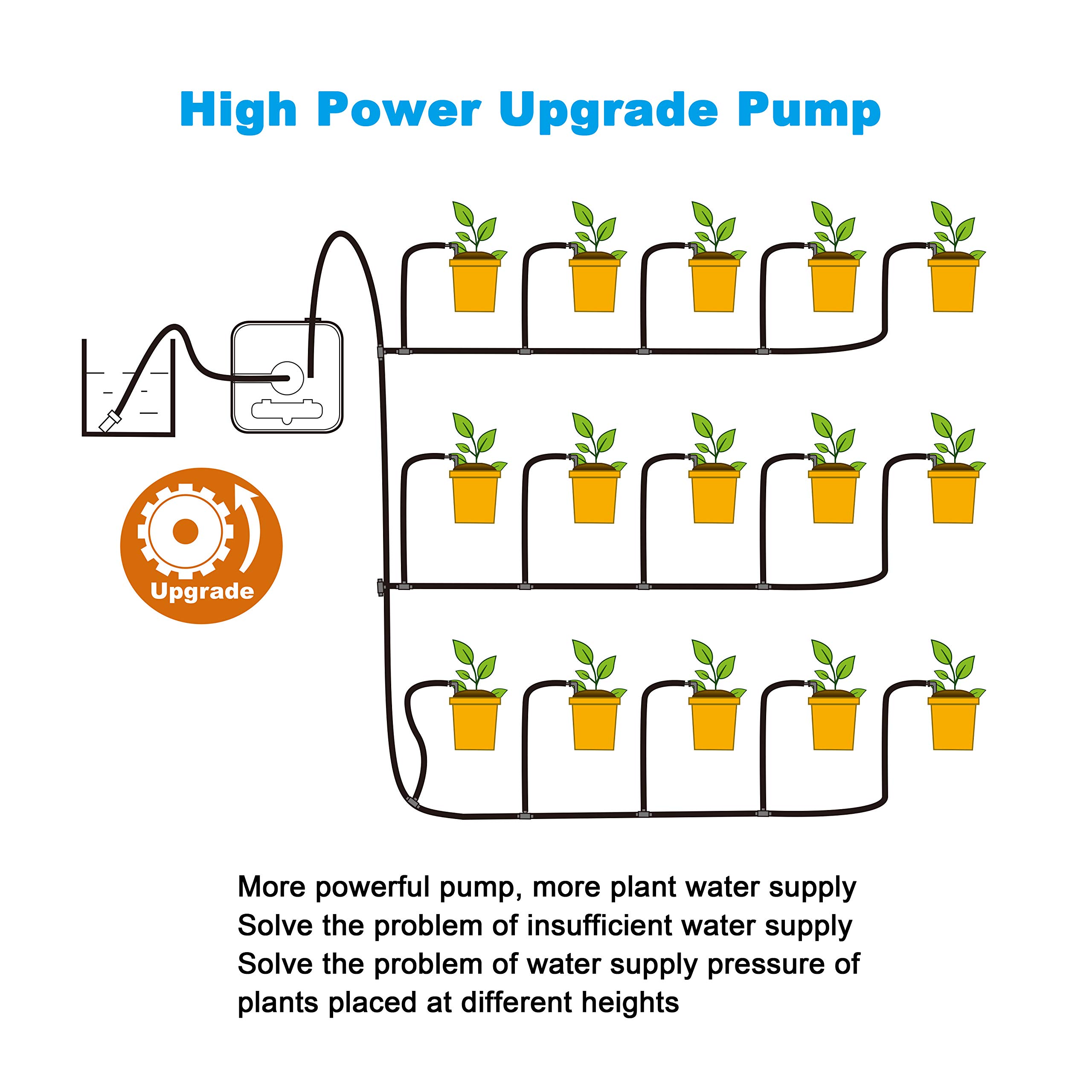 sPlant [Upgraded Pump] Big Power Automatic Drip Irrigation Kit for 15