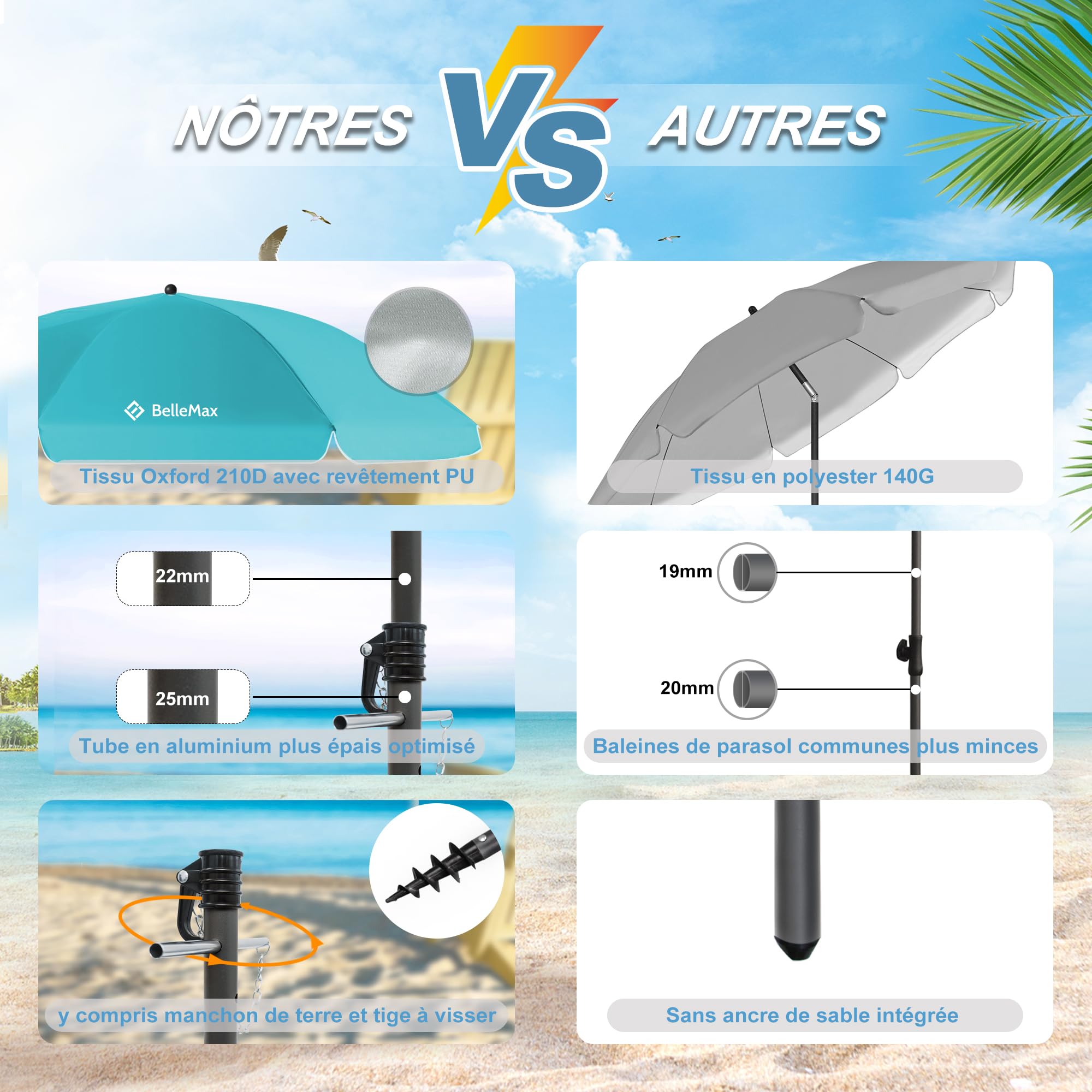 BelleMax Parasol de Plage Exterieur, avec ancre de sable 12 cm & Sac de Parasol, Inclinable sur 30°, Hauteur réglable, pour Balcon, Plage, Terrasse, Protection Solaire UV50 +