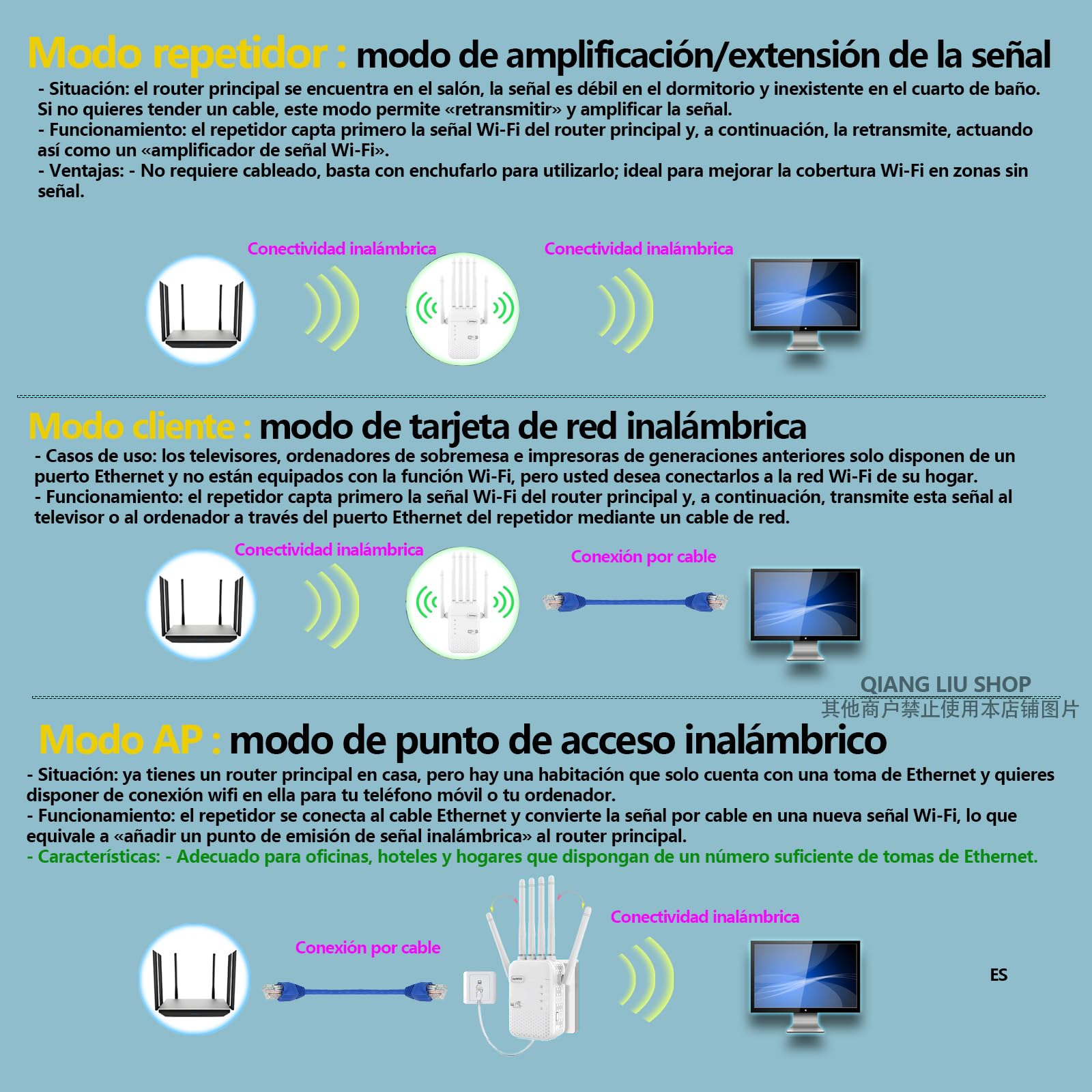 Repetidor de Doble Banda WiFi(5/2,4 GHz), con 6 Antenas y 2 Puertos Ethernet, Cobertura con Señal de Gran Penetración en Paredes, Hogar,Oficina