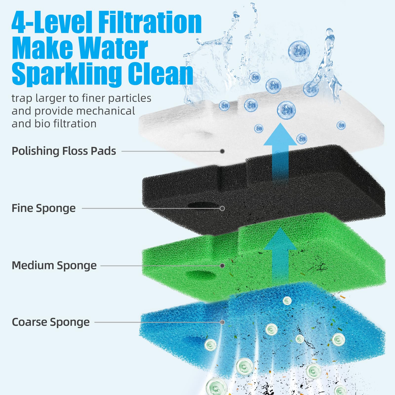 SHUNTING Filtro para Acuario, Espuma de Filtro bioquímico para Acuario, Filtro de Esponja de Corte Personalizado. (2-1)
