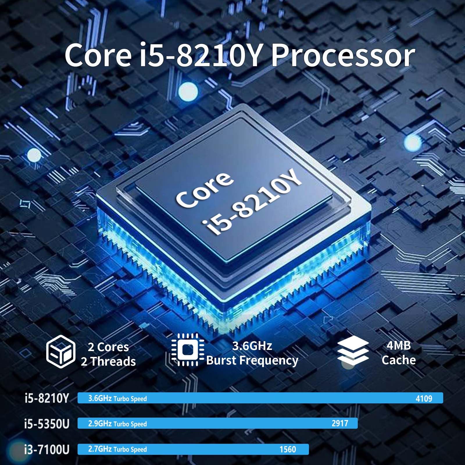 PC Portatile 16 Pollici con Core i5-8210Y, Laptop 16GB RAM 512GB SSD, Notebook Schermo IPS 1920x1200, Computer Portatile con Tastiera Retroilluminata, Mini-HDMI USB3.0 RJ45 Wi-Fi5 BT5.0 5800mAh