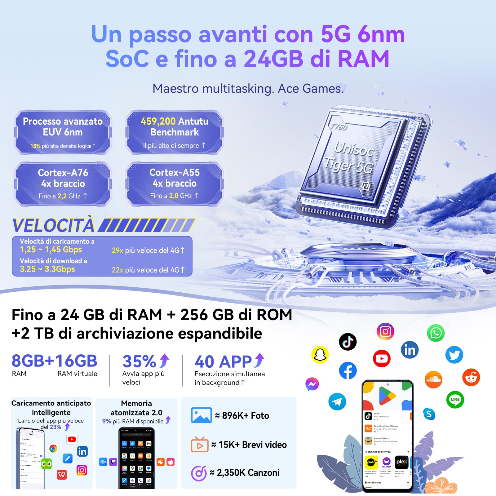 OSCAL Smartphone 5G 2025, 24GB+256GB/2TB-TF Telefono Cellulare, Octa-Core, 6.67" HD+ 90Hz, AI 50MP+8MP, 18W Ricarica Rapida, 5G Dual SIM Telefoni NFC/OTG/GPS