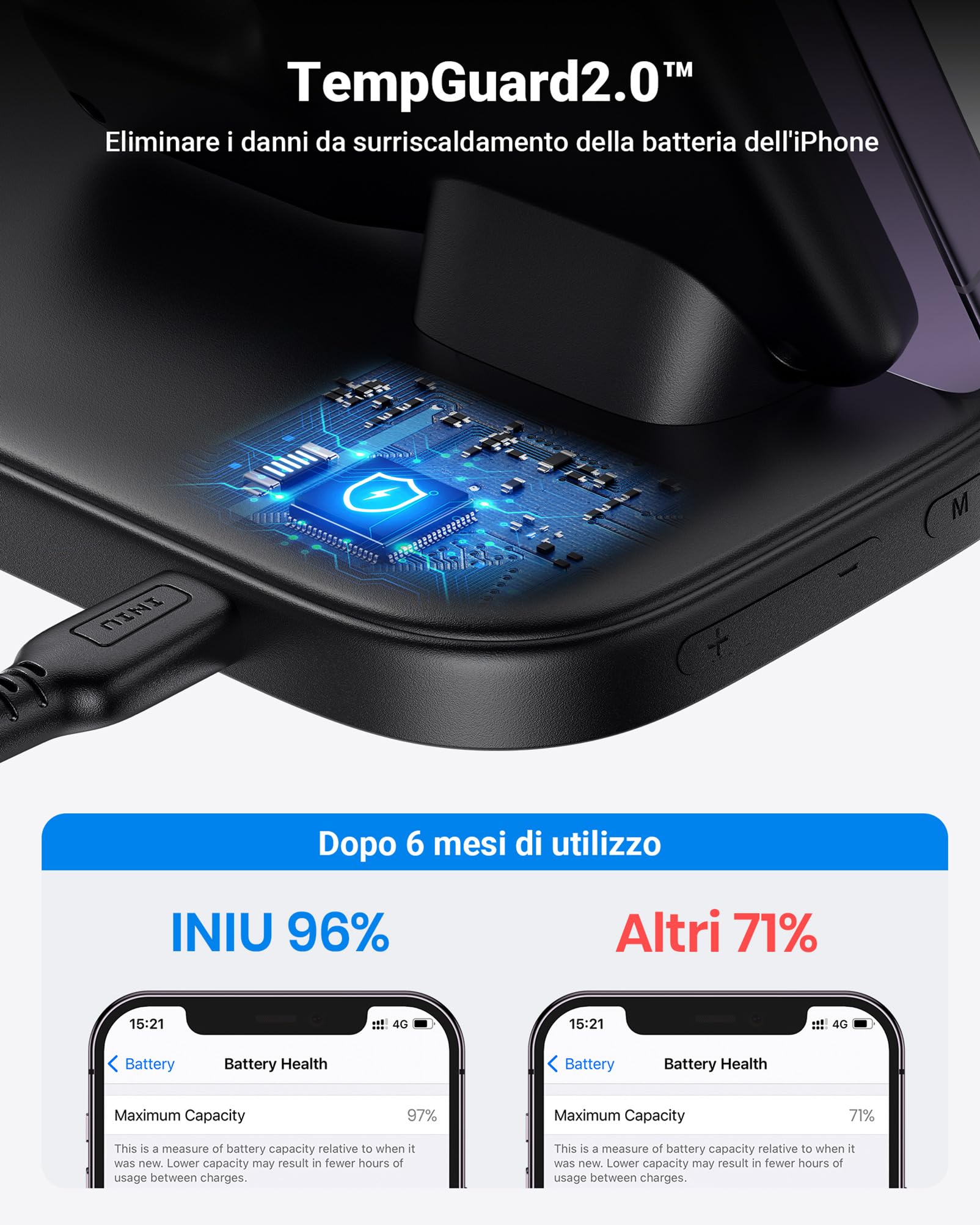 INIU Stazione di Ricarica Apple, 15W Qi Caricatore Wireless 3 in 1 per iPhone, Apple Watch e AirPods, Dock Station Apple con Cavo e Adattatore Inclusi