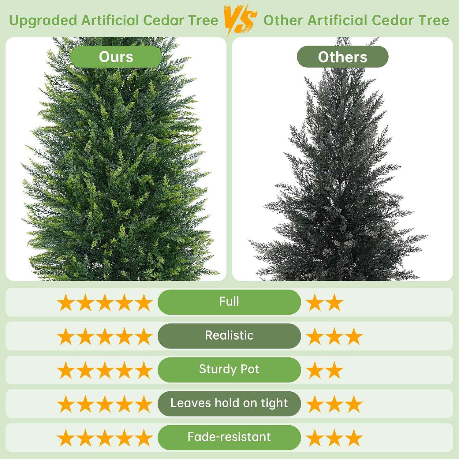 4FT Artificial Cedar Topiary Tree with Pot, Set of 2 Fake Evergreen Tree for Indoor Home Christmas Decor Outdoor Garden Porch Decor