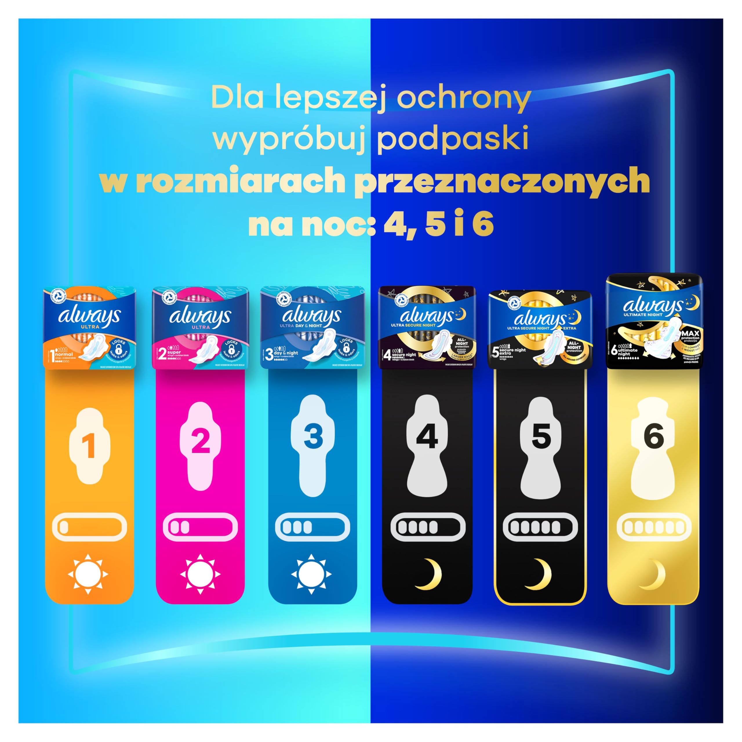 Always Podpaski Ultra Day Normal (rozmiar 1) Podpaski ze skrzydełkami, x 56