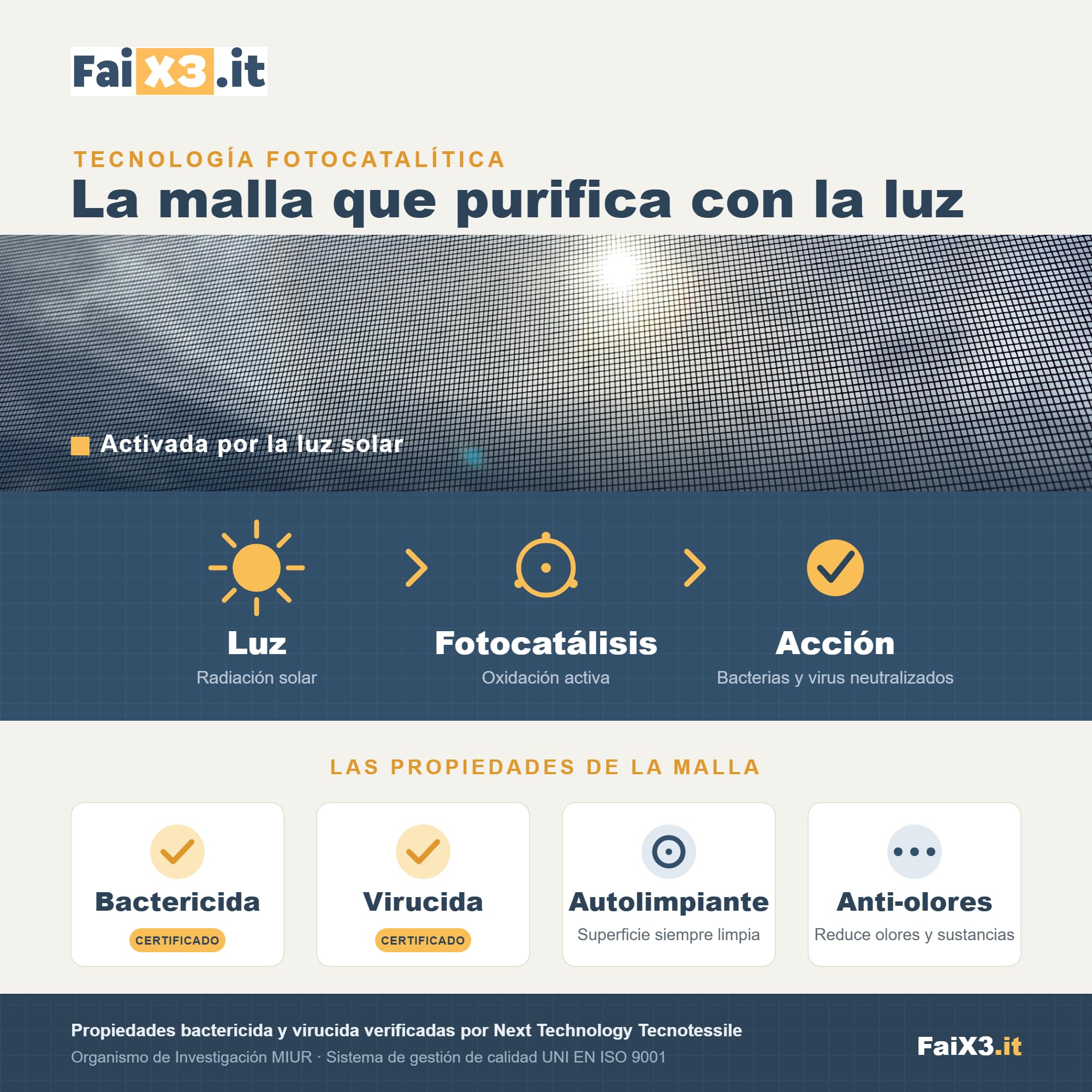 FaiX3.it - Tela Premium SUNOX de Recambio a Medida para Mosquitera Enrollable - Antracita Fotocatalítica - hasta 300 x 260 cm - Autoextinguible