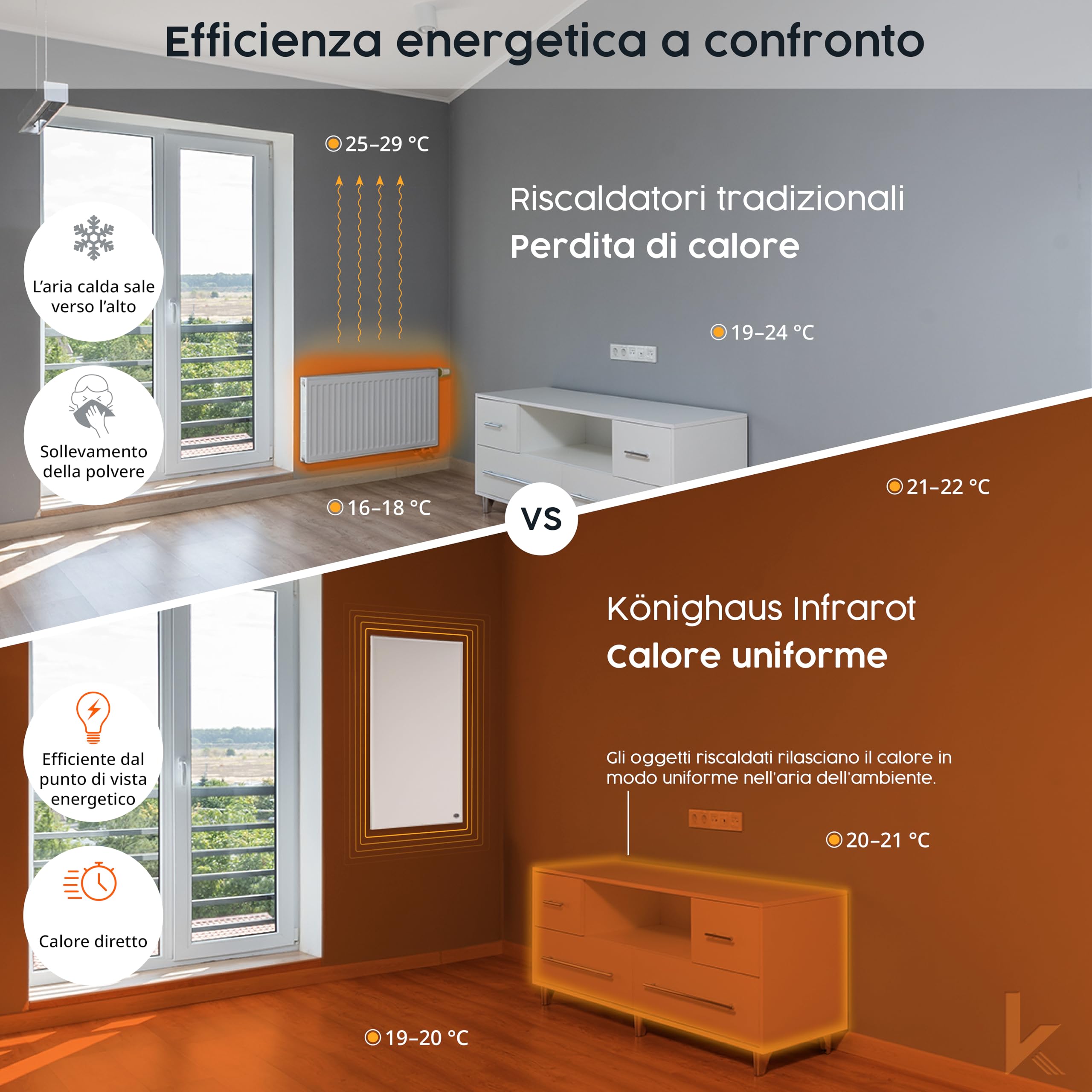 Könighaus Riscaldatore a infrarossi con foto & immagine personale – TÜV SÜD & 5 anni di garanzia – Made in Germany (caricate il vostro motivo) (800W - cornice bianca) - termostato incluso