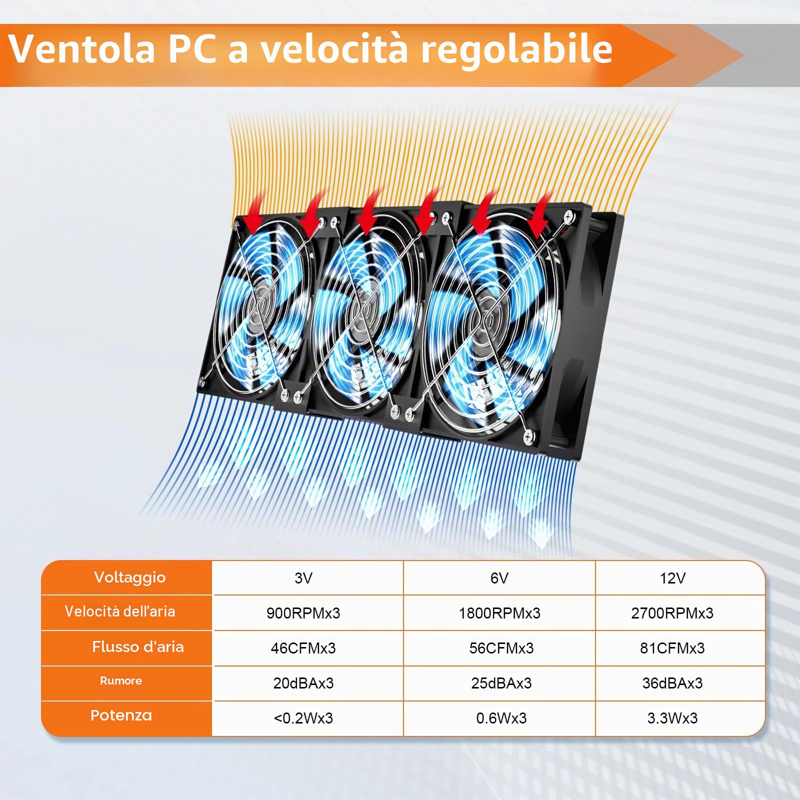 3 ventole per PC da 120 mm, 12 V, velocità del vento regolabile, ventola per PC, ventola AC 220 V-240 V, 2700 giri/min, ventole per PC portatile per router, laptop, TV Box, ventole doppie