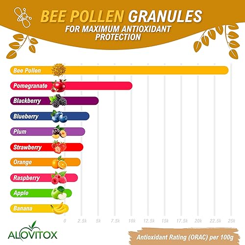 Miniatura 3 de Alovitox Gránulos de polen de abeja | Superalimento 100% crudo lleno de antioxidantes, proteínas, vitaminas, minerales, carbohidratos | Energizante