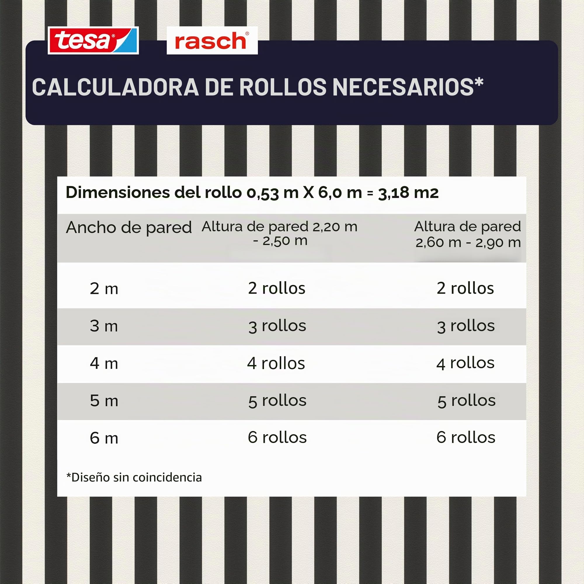 Rasch Tesa Lenny Papel pintado autoadhesivo a rayas, papel pintado no tejido, rayas en blanco y negro, texturizado, sin pegamento, reutilizable, sin dejar residuos, extraíble, 6,00 m x 0,53 m