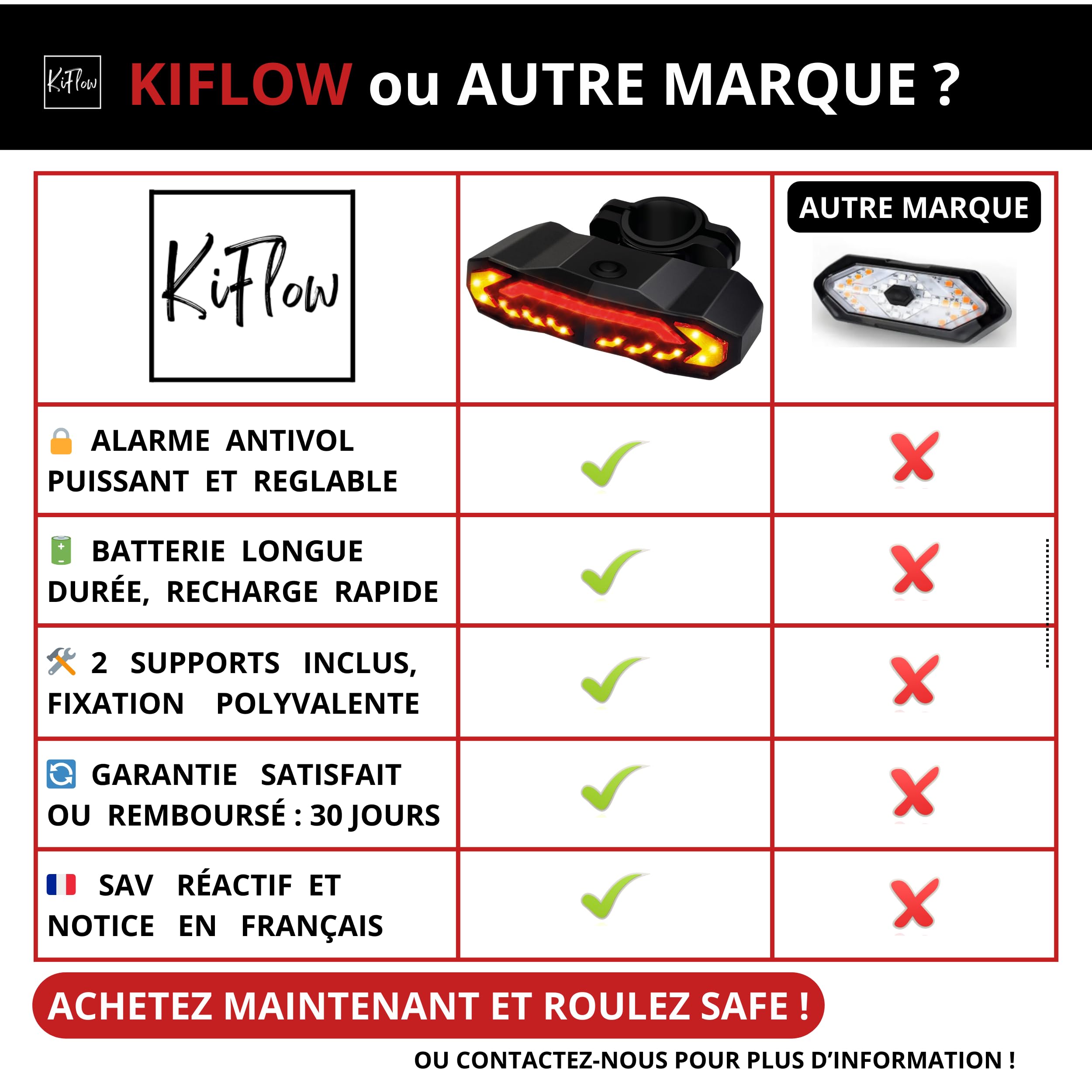 KIFLOW – Intermitente y alarma para bicicleta | 2 soportes de fijación | Luz trasera con mando a distancia | 5 modos de iluminación | Carga USB | Resistente al agua