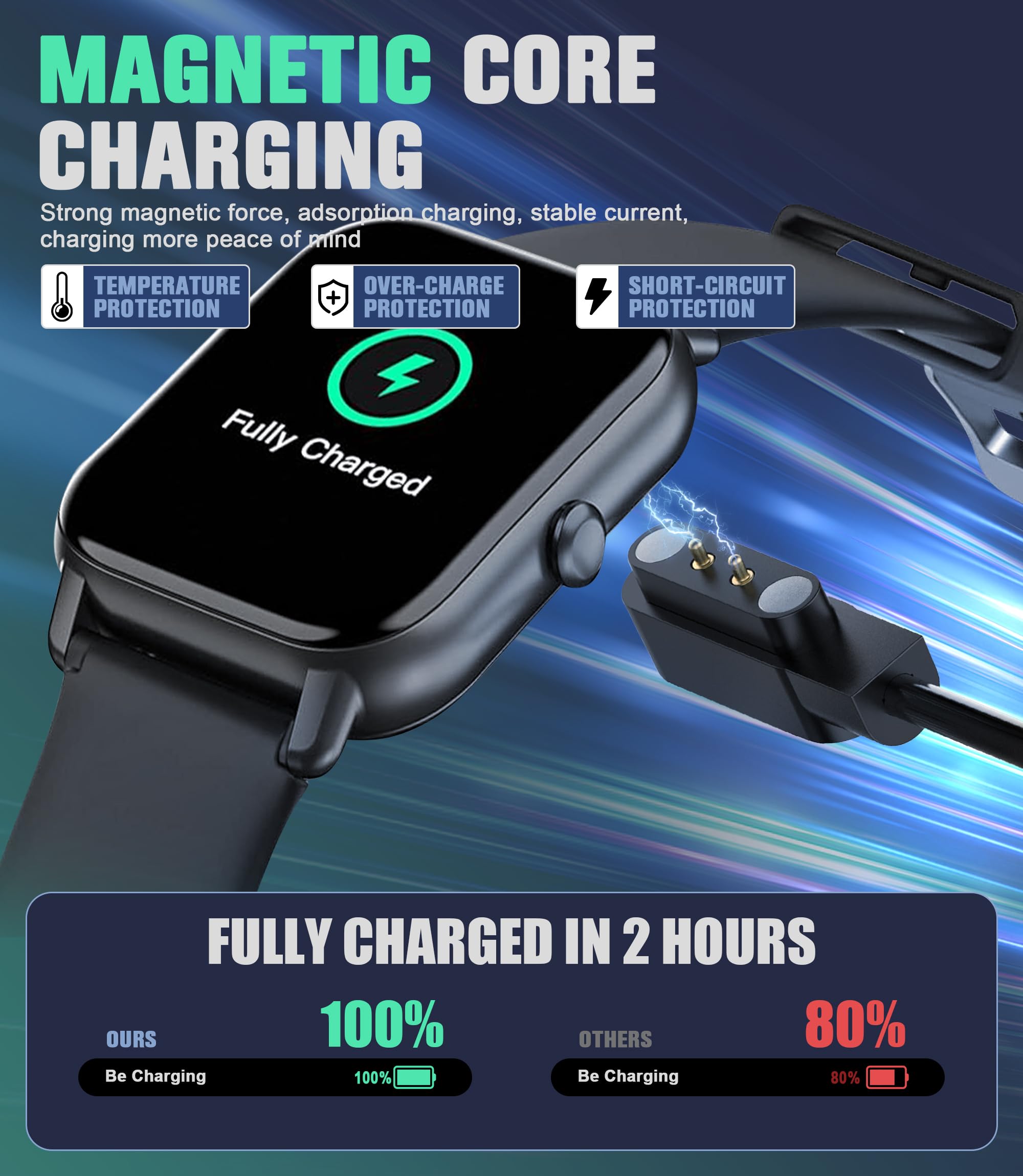 Câble Chargeur Pour Montres Nerunsa P66D, NiUFFiT P66, Ddidbi P66D, IDW19 – Kwmobile
