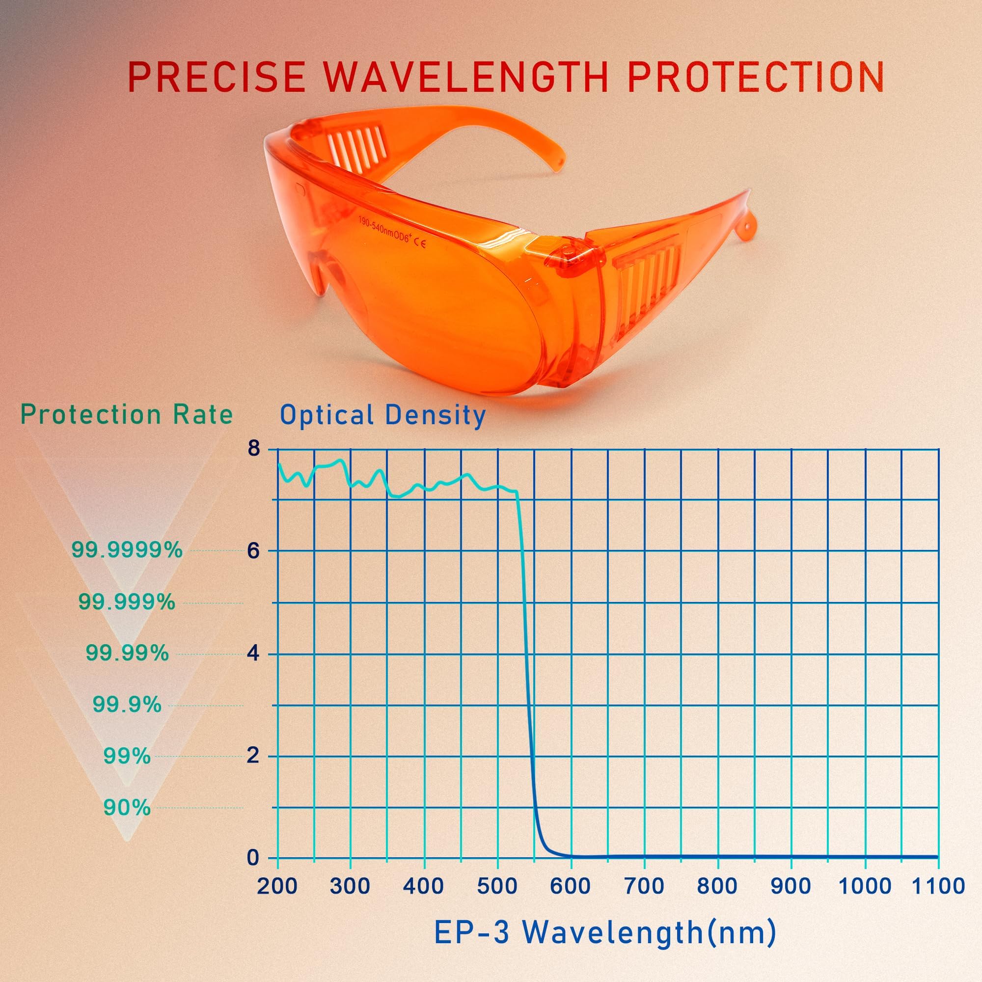 MCWlaser 190-540nm Laser Safety Goggle Glasses OD7+ For UV light Violet Blue Green Laser 405nm 445nm 450nm 473nm 532nm Style 6