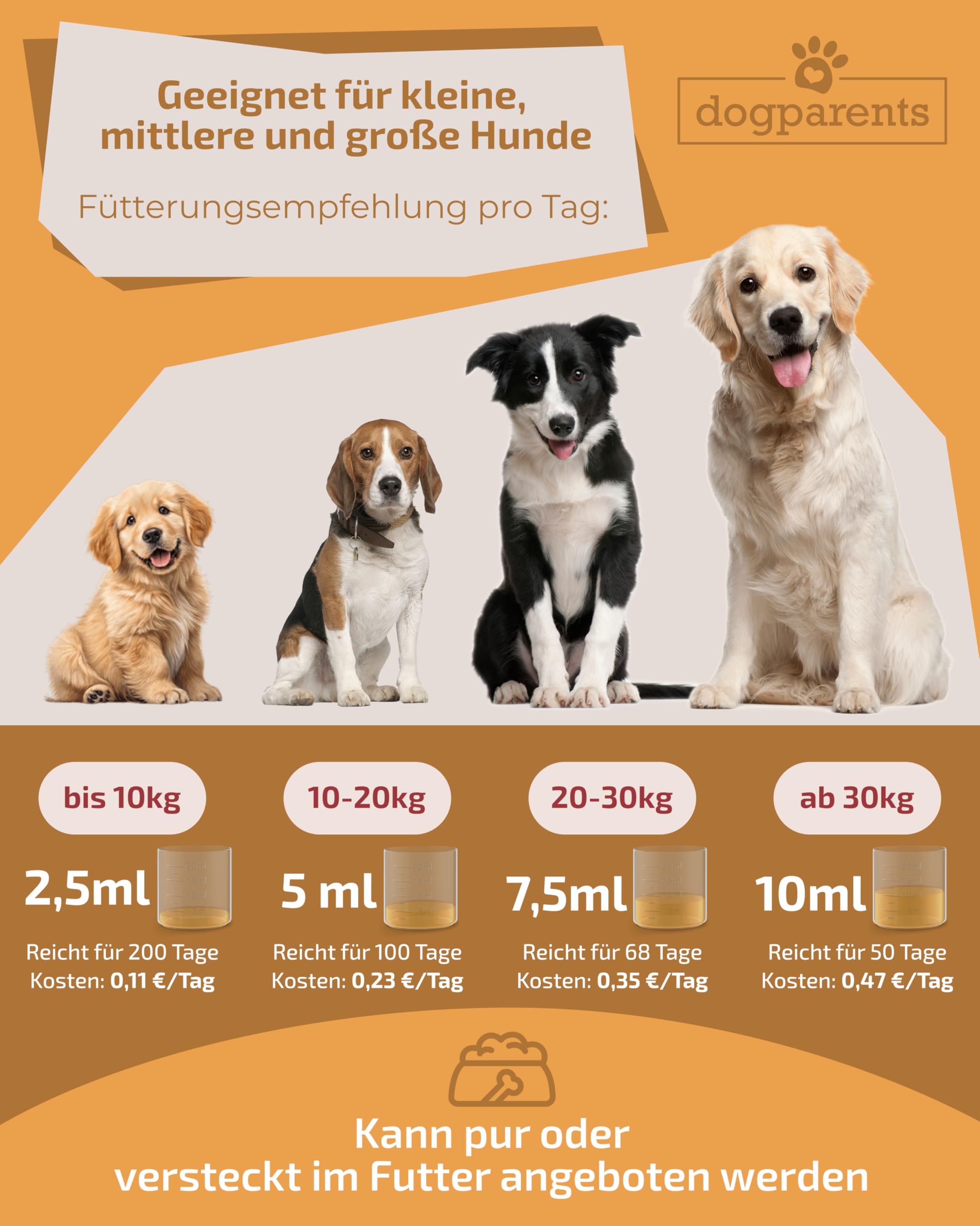 Huile 5 en 1 pour chien - Fabriqué en Allemagne - 100 % naturelle et testée en laboratoire - Complexe Omega 3-6-9 avec huile de saumon de qualité supérieure, huile de lin, huile de colza et huile de