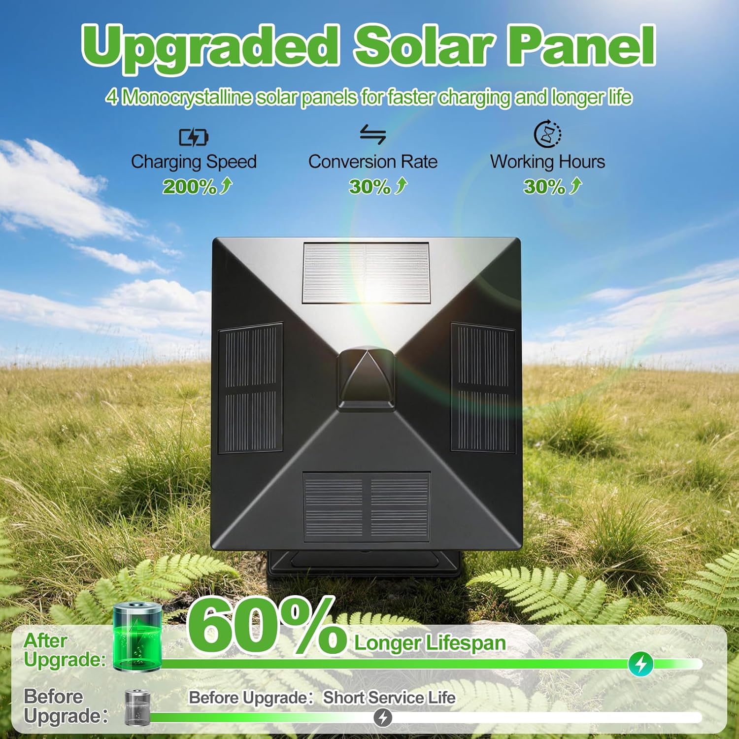 Brightever Thomas Edison Solar Post Lights Outdoor 2-Pack, Waterproof Solar Fence Post Lights (Warm White), Solar Powered Post Cap Lights for 4x4 5x5 6x6 Posts, Ideal for Deck Patio Garden Yard, Black