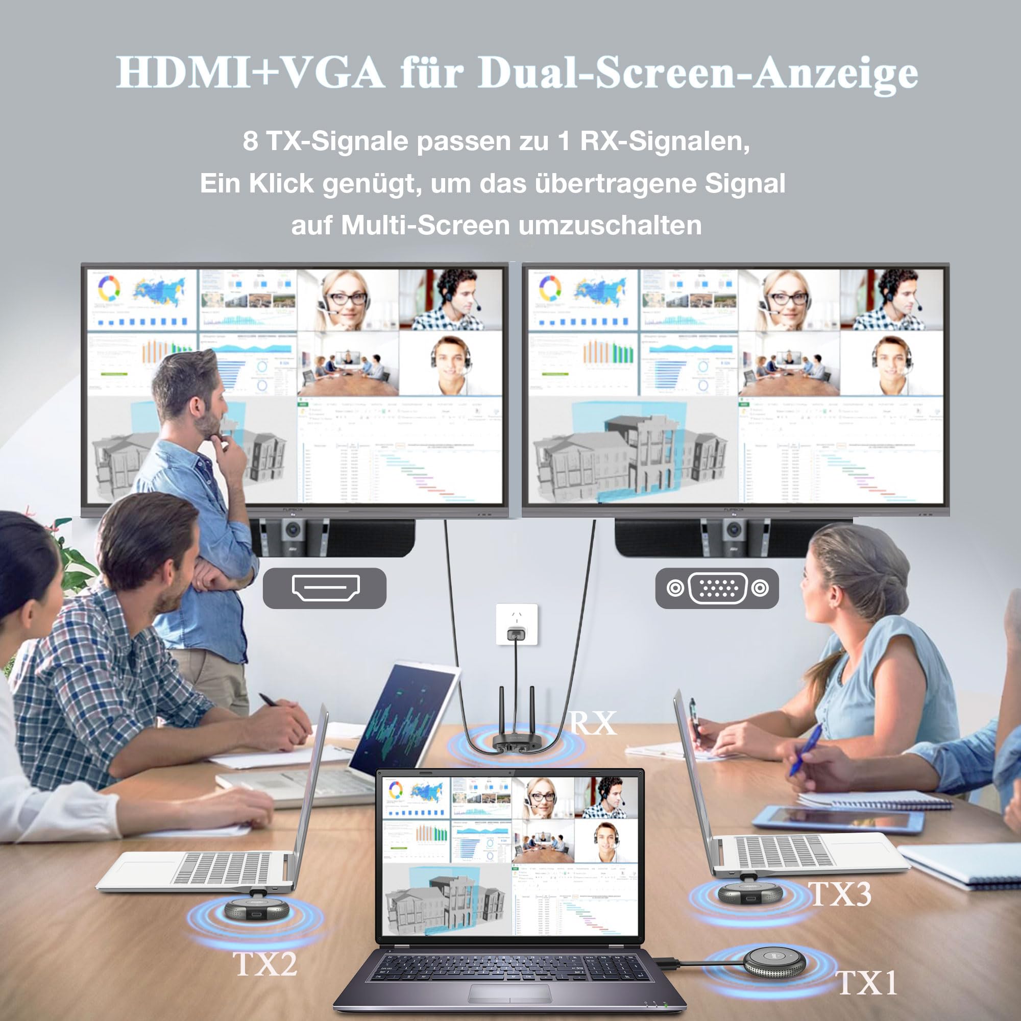 Wireless HDMI, 4K Dekodierung Wireless HDMI Sender & Empfänger,5GFunkübertragung HDMI1/VGA Dual Screen Extender von Laptop/PC/Kamera/Kabelbox auf HDTV/Projektor/Monitor,TikTok/YouTube/Netfix,164FT/50M