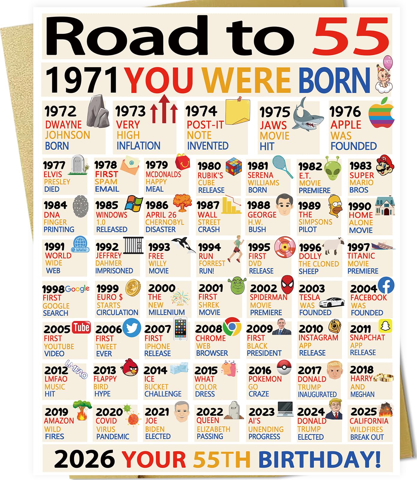 OJsensai Happy 55th Birthday Gifts Decorations for Women Men, Jumbo 55 Years Old Bday Card for Mom Dad Grandma Grandpa