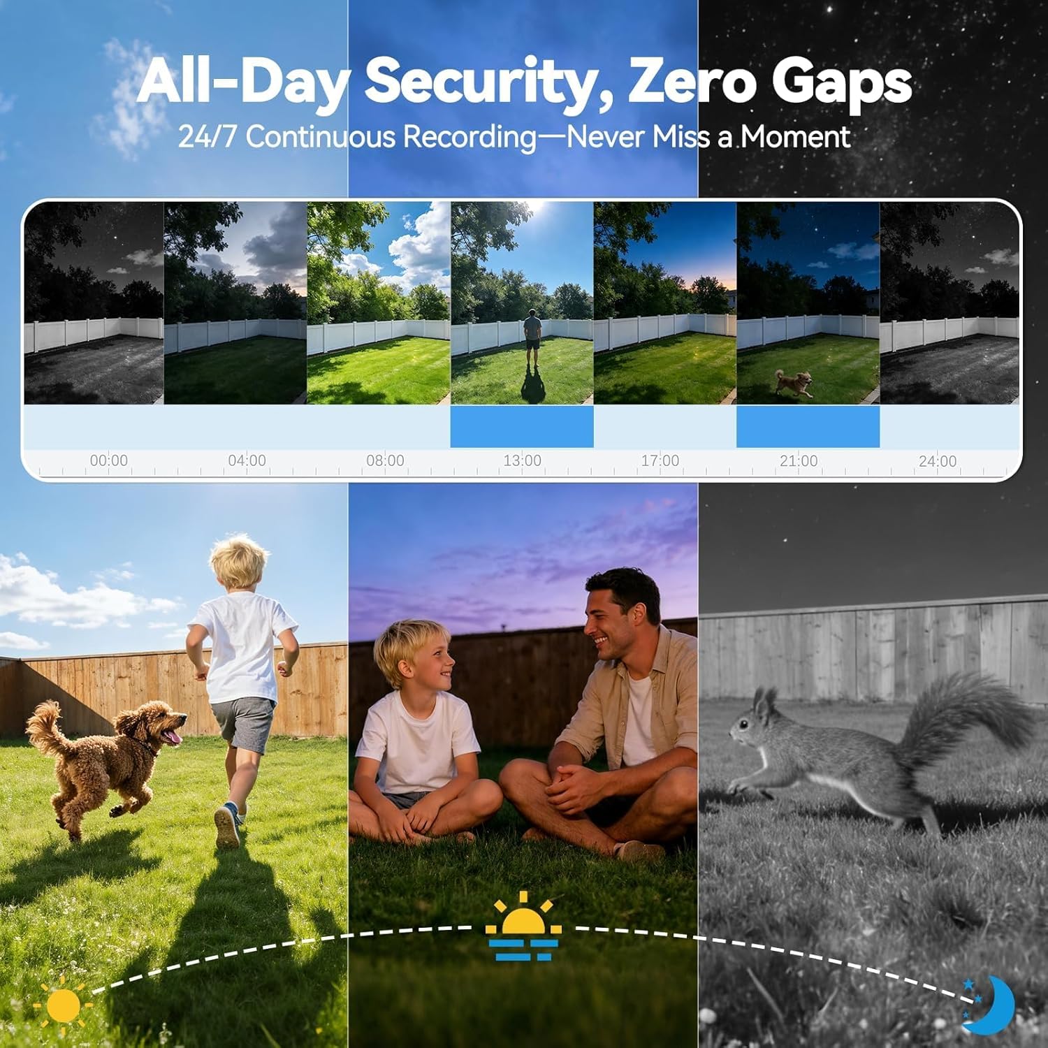 MUBVIEW 24/7 Continuous Recording Wireless Outdoor Security Camera, 2.4G WiFi, 2K Solar Powered, 360° PTZ, Auto Tracking, SD Included, Optional Cloud Storage, AI Detection, Night Vision, IP 65(1 Pack)