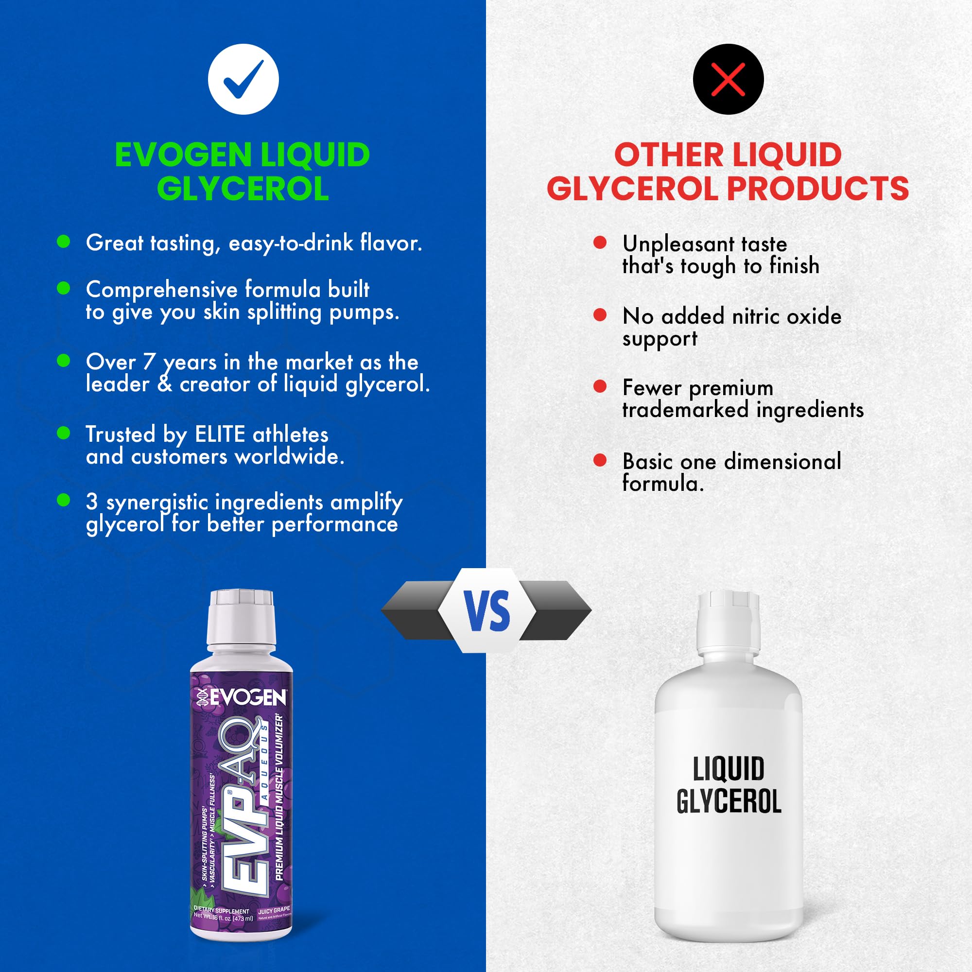 Evogen EVP AQ Liquid Glycerol Nitric Oxide | Juicy Grape | 16 Fl Oz — Amazon image 2