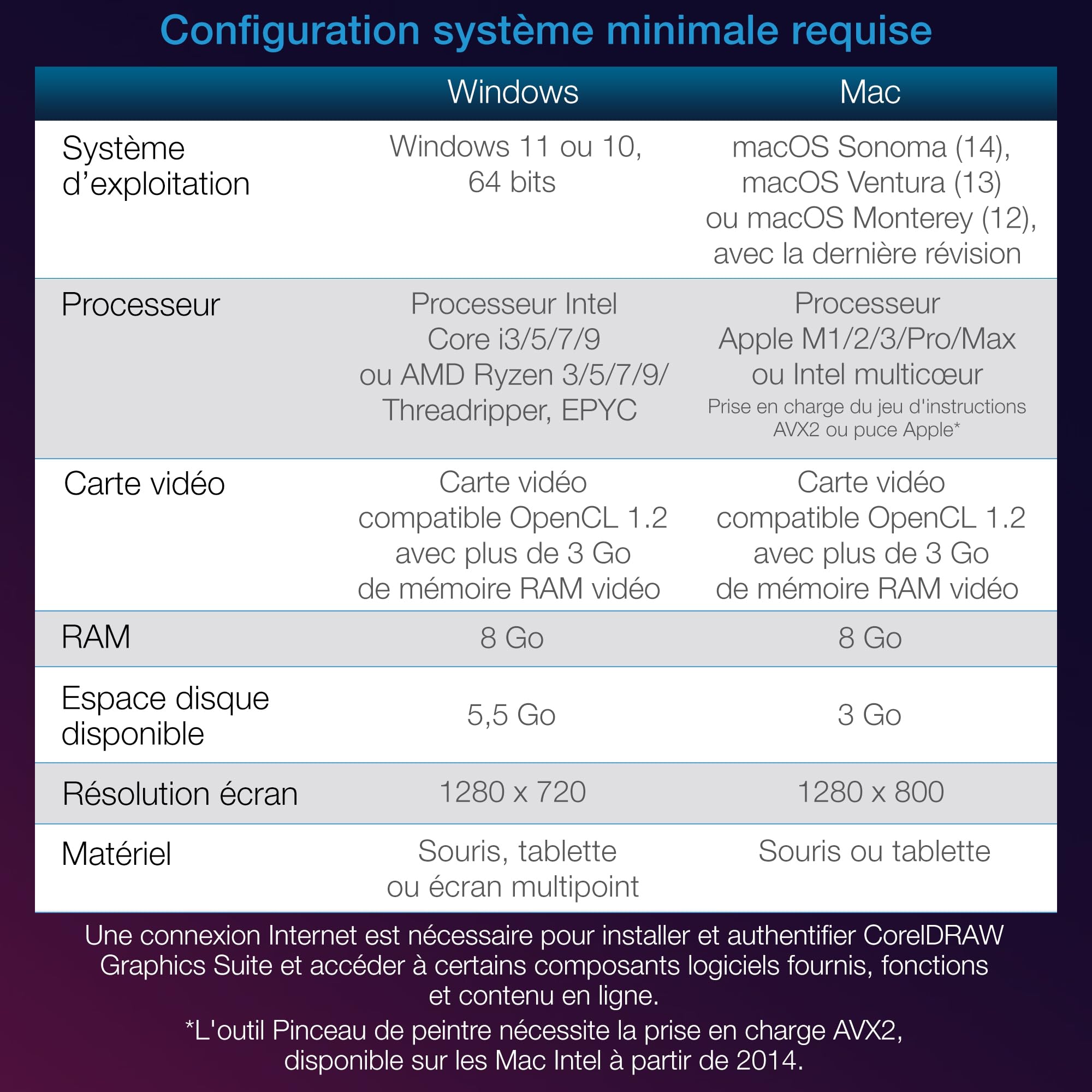 Corel CorelDRAW Graphics Suite 2026, 1 an, Téléchargement