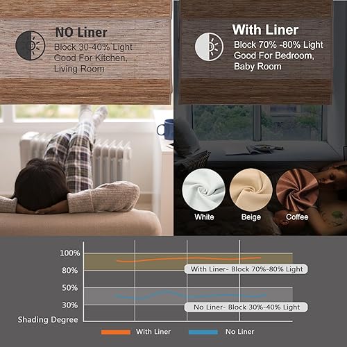 Miniatura 5 de DEJAVU Persianas romanas de bambú para ventanas, persianas opacas de bambú sin cables, persianas romanas de bambú tejido natural personalizado para