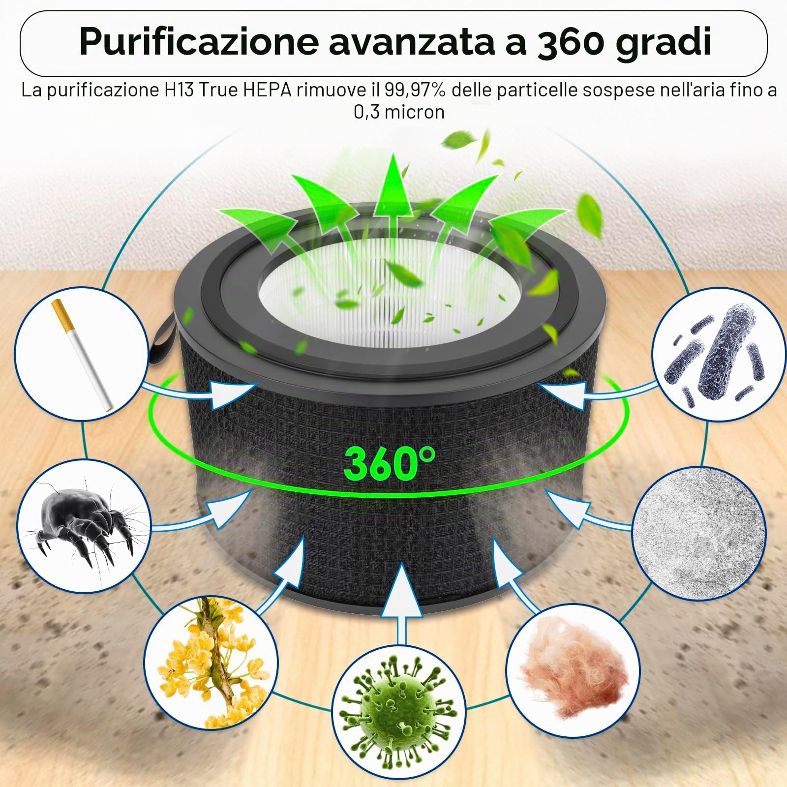 (2 pezzi) FY4200 Filtro HEPA di ricambio compatibile con i purificatori d'aria Philips serie 4200 AC4220, AC4221, AC4221/11, filtri HEPA H13 True, filtro 4 in 1, filtri a carboni attivi