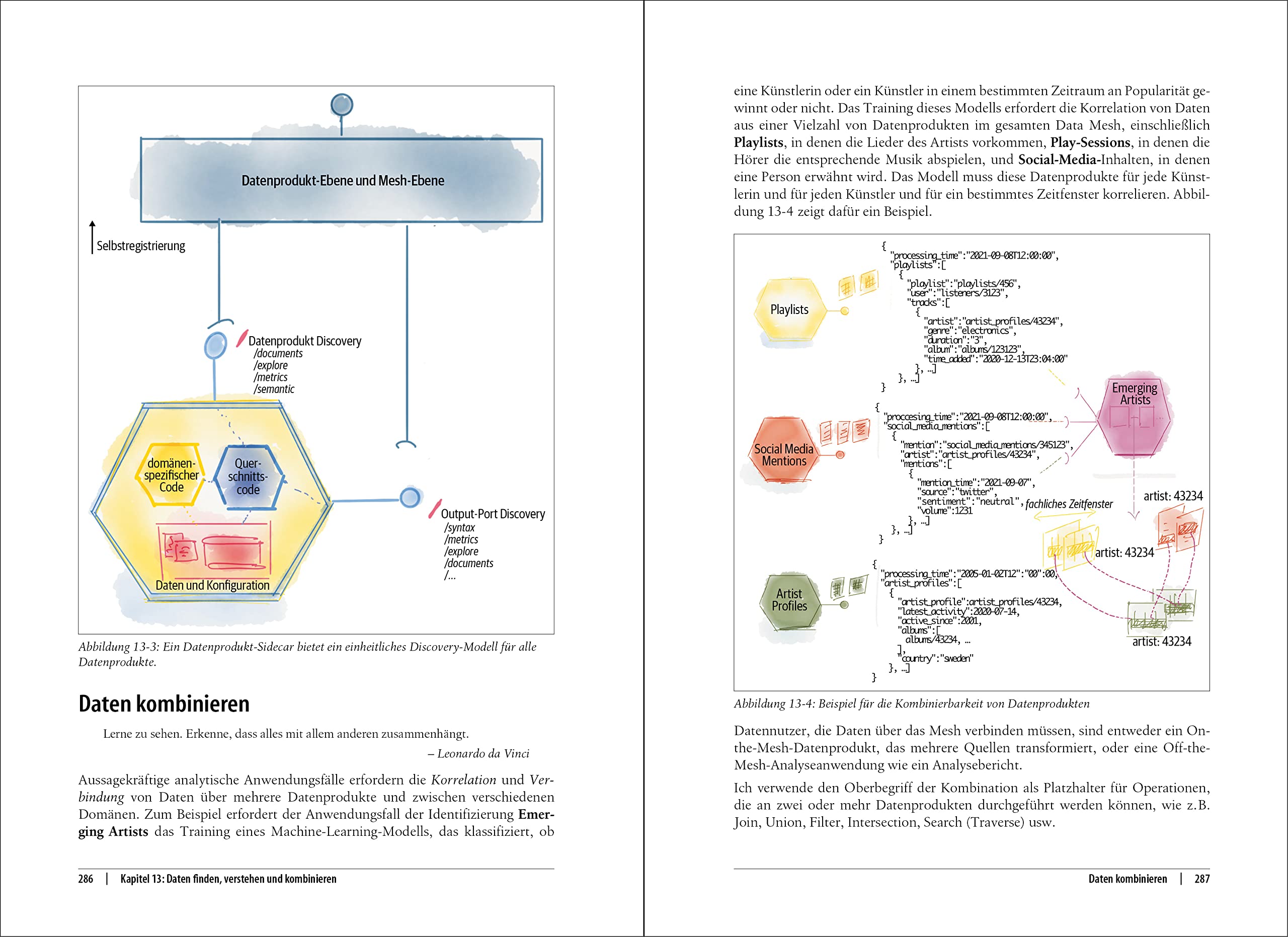 Data Mesh Eine dezentrale Datenarchitektur entwerfen (Animals)