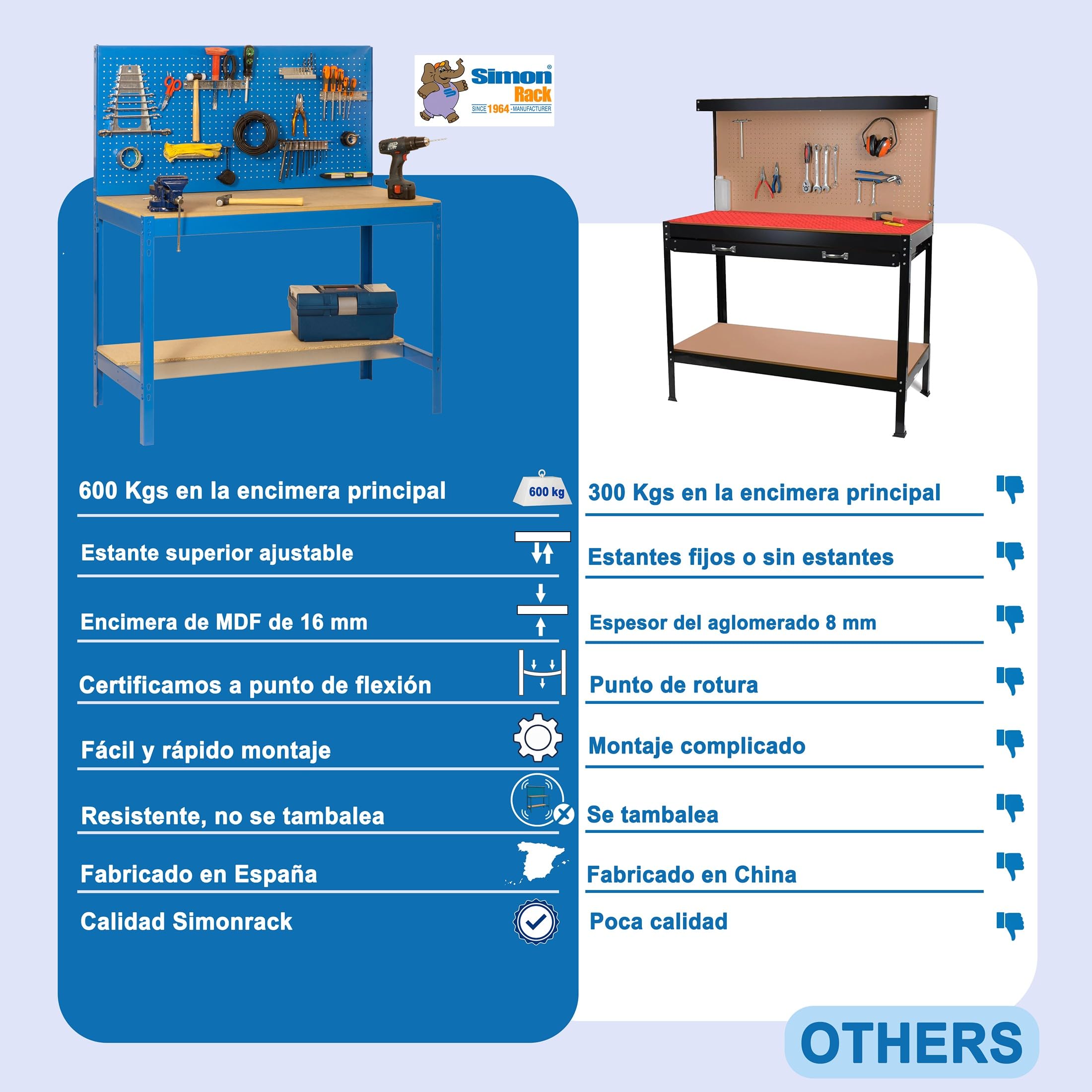 Simon Rack BT2 Banco de Trabajo 600 kg 1445x1210x610 mm Antracita/Madera
