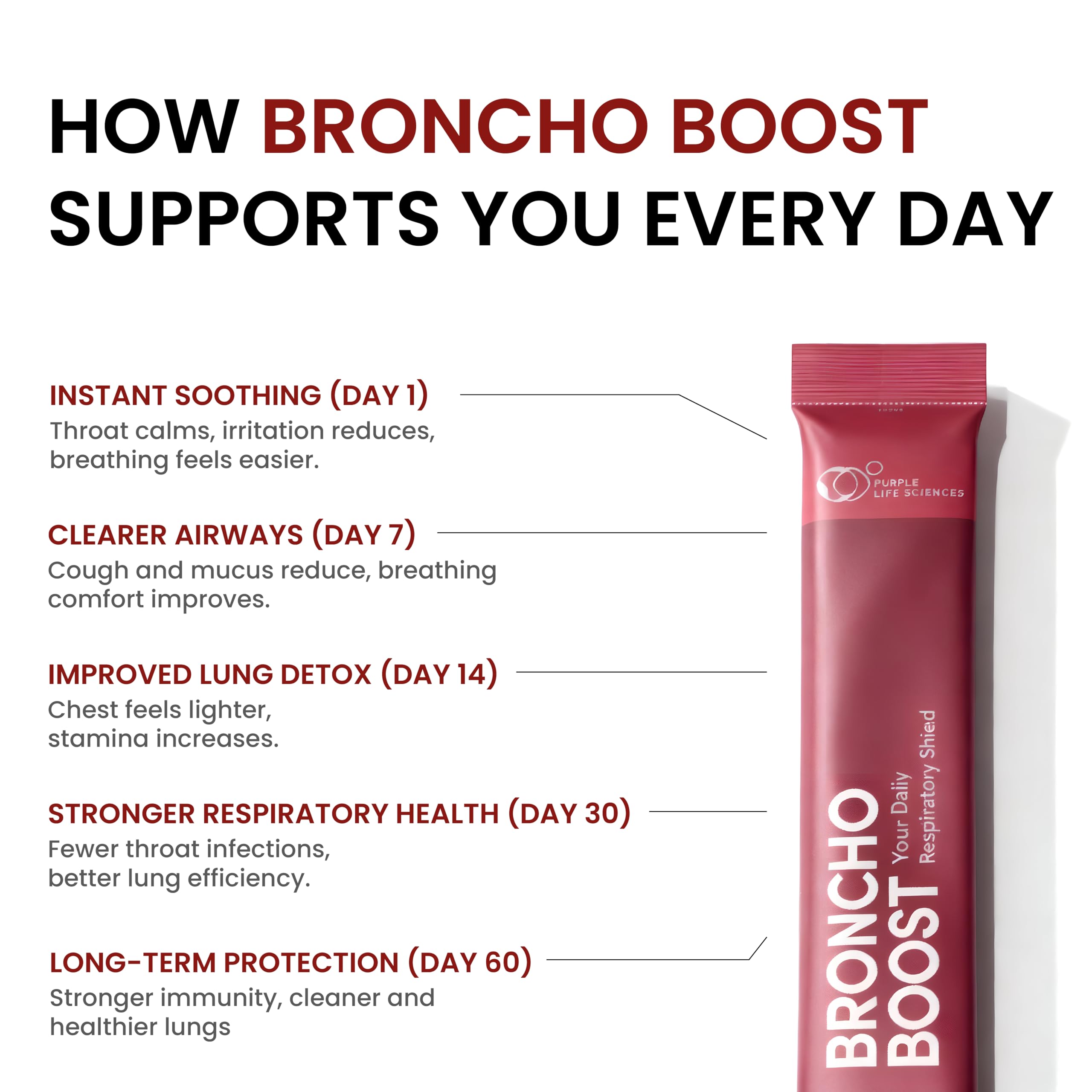 Broncho Boost Sachets | Lung Detox & Respiratory Supplement | Purple Corn, Ginger, Lemongrass, & Menthol | Throat Soothing, Lung Detox & Daily Pollution Support | 3 Boxes 90 Sachets — Amazon image 6