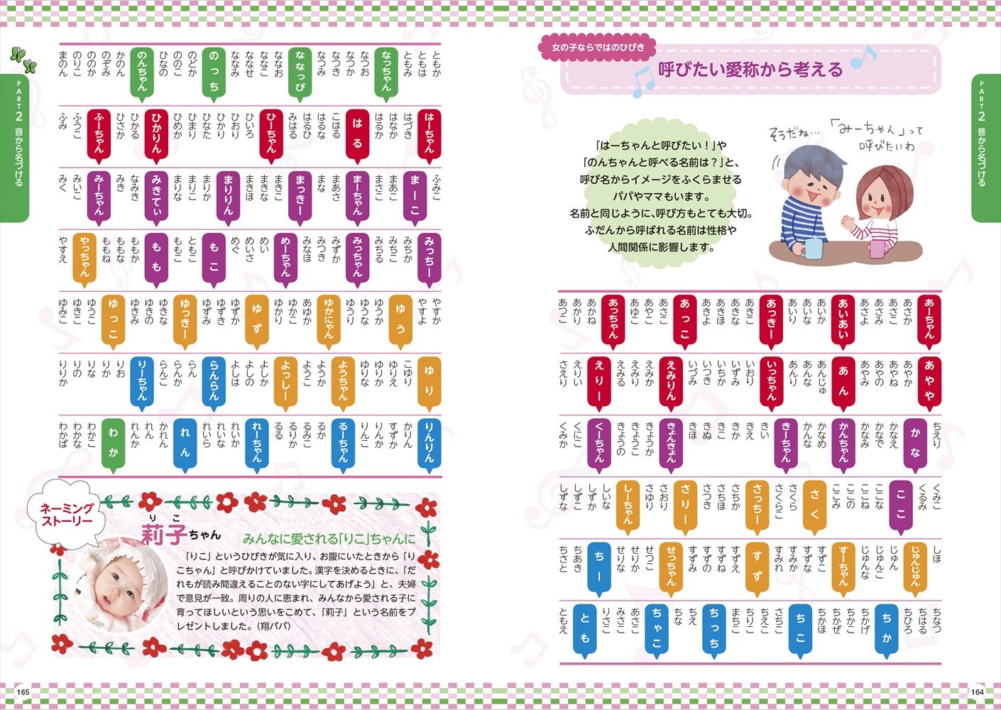 はじめての贈りもの 赤ちゃんの幸せ名前事典 阿辻哲次 黒川伊保子 本 通販 Amazon