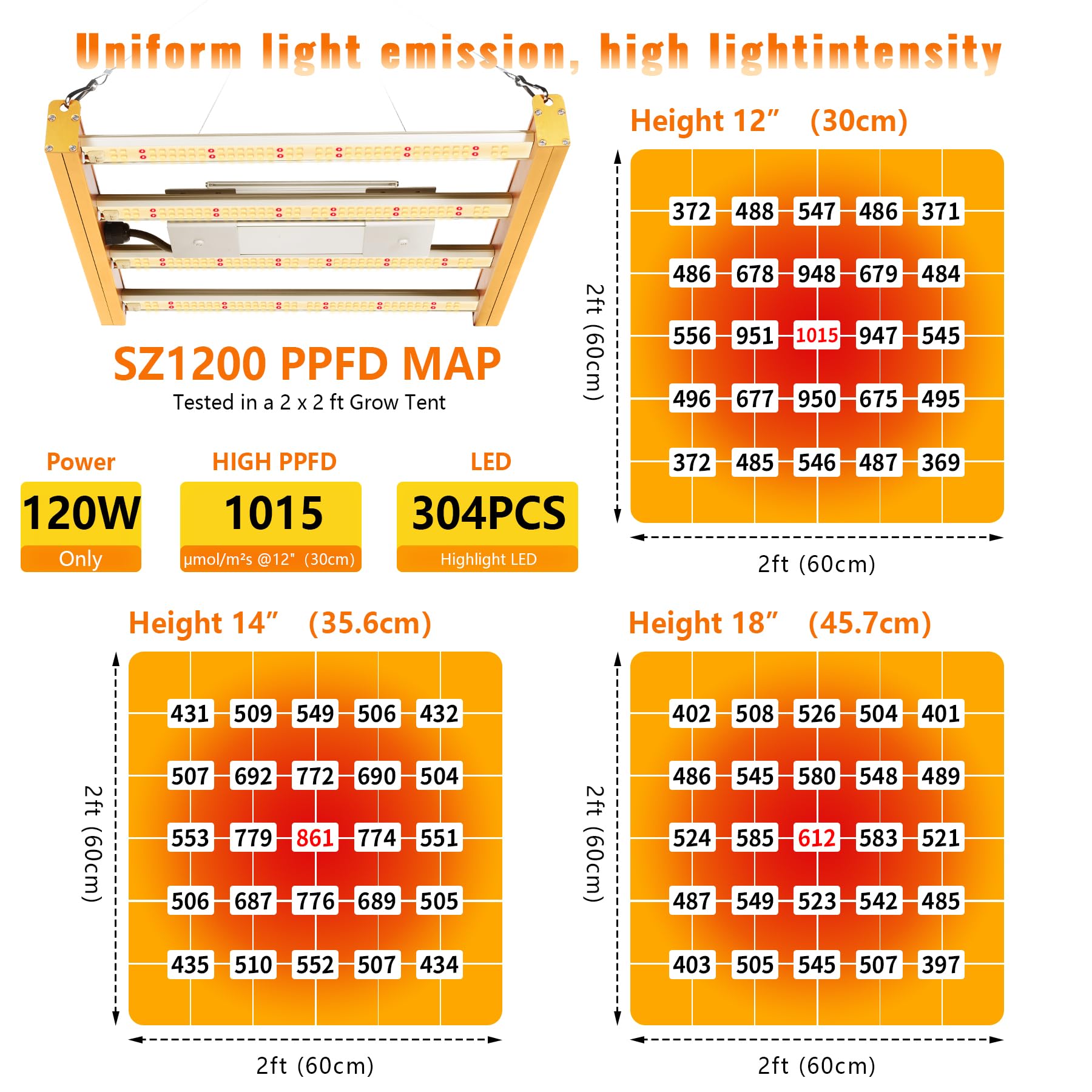 Lampada Per Piante VAYALT 1200W LED – Luce A Spettro Completo Per Coltivazione Indoor, Tenda Grow, Semi, Fiori E Ortaggi, Risparmio Energetico!