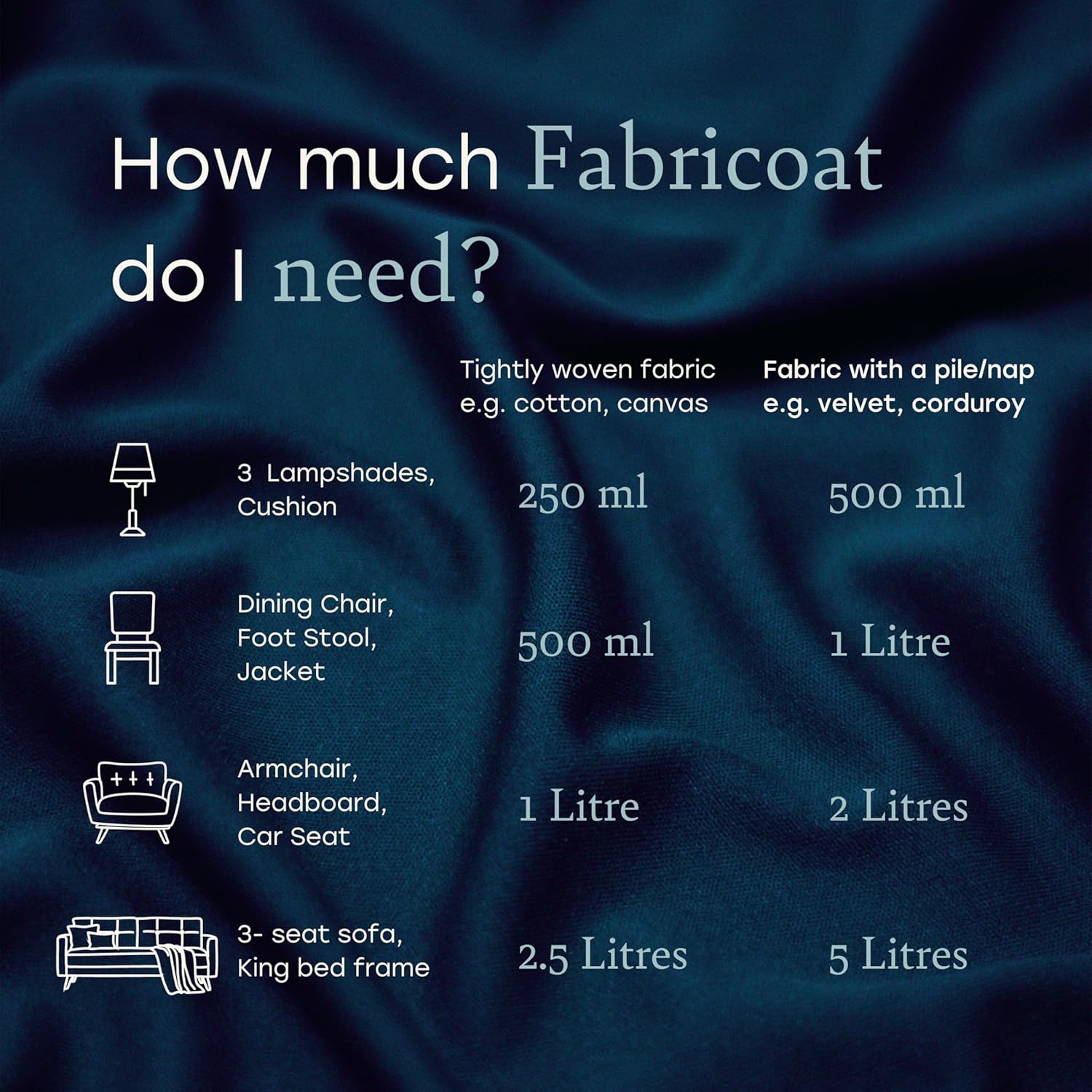 Fabricoat Fabric Upholstery Paint & Dye - 2500ml / 85 Fl Oz Mustard Yellow - Restore or Change Color of Couches, Chairs, Upholstery, Car Interiors, Clothing - Soft, Flexible Finish