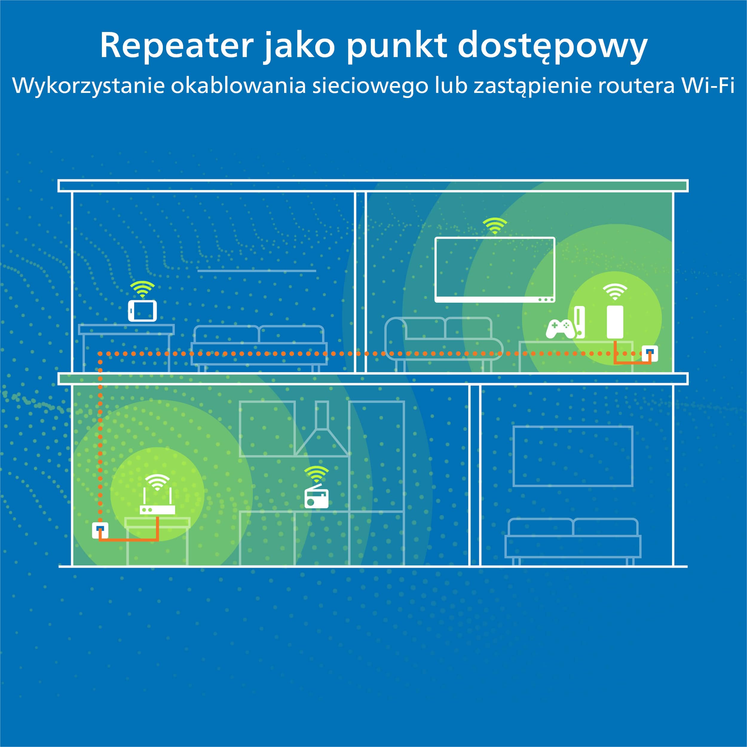 devolo WiFi 6 Repeater 3000, repeater Wi-Fi, do 3 000 Mbit/s, wzmacniacz Mesh Wi-Fi, punkt dostępowy, extender Wi-Fi, 1x port Gigabit LAN, biały