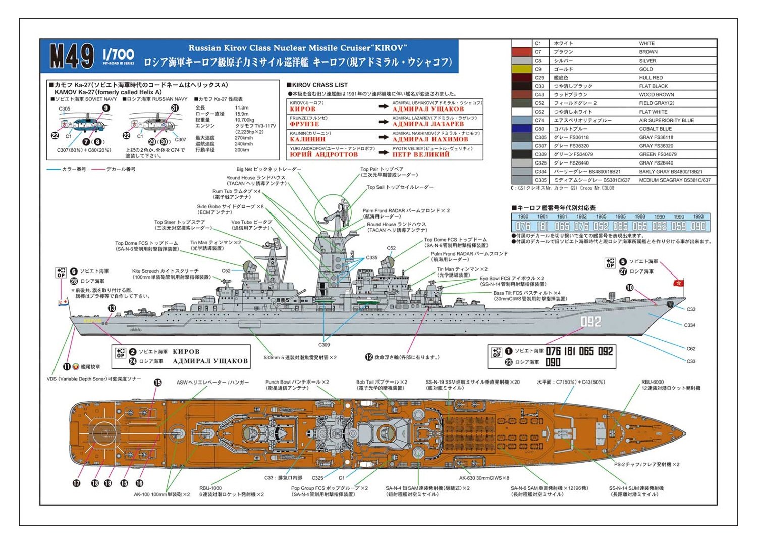 ピットロード 1/700 キーロフ級ミサイル巡洋艦 プラモデル ✕2 Amazon | ピットロード 1/700 スカイウェーブシリーズ ロシア海軍