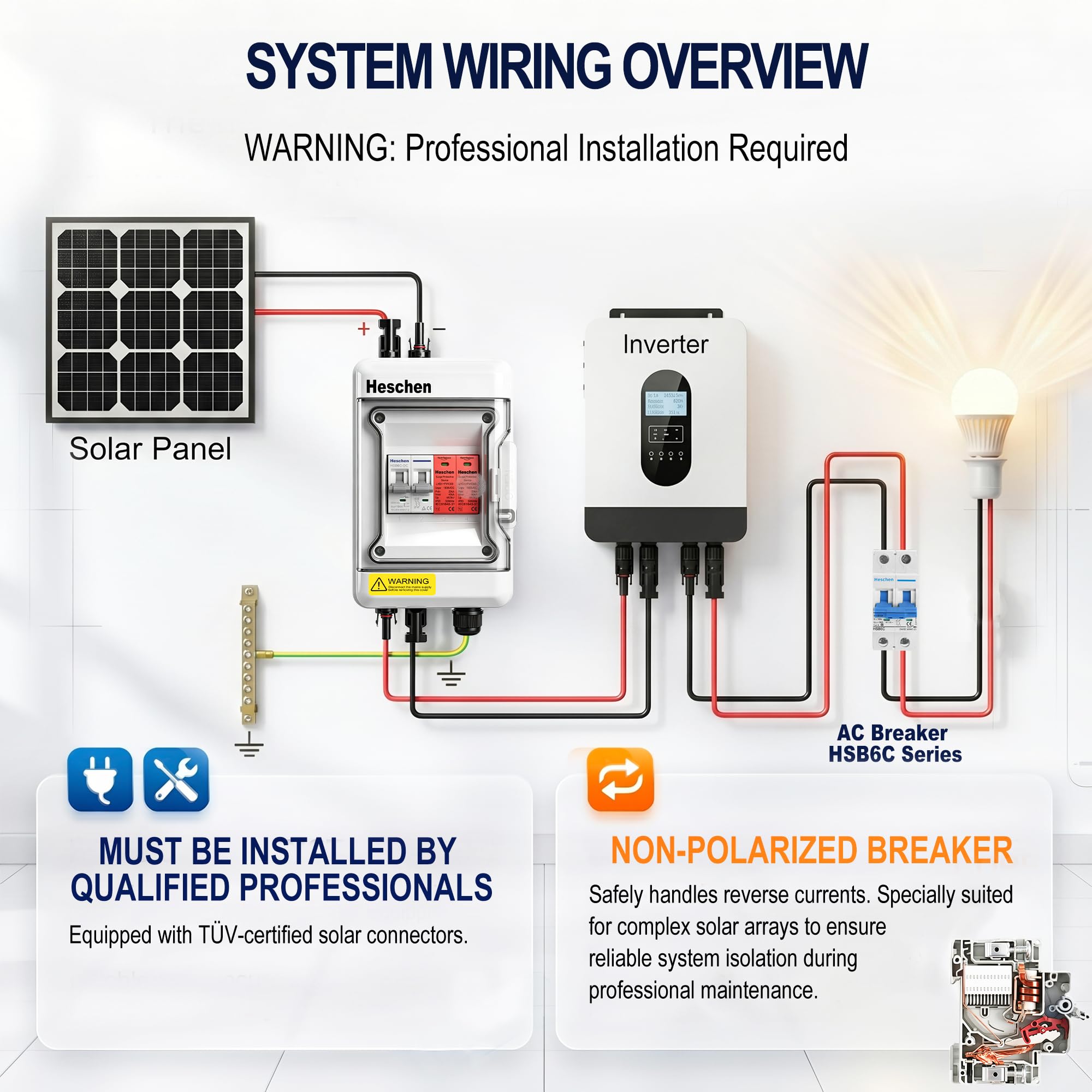 Heschen 1-strunowy PV Combiner Box 500 V DC, gotowa do podłączenia skrzynka przyłączeniowa fotowoltaiczna z wtyczką MC4, 1 x bezpiecznik 32 A i ochrona przed przepięciem 1000 V 40 kA, IP65, CE TÜV