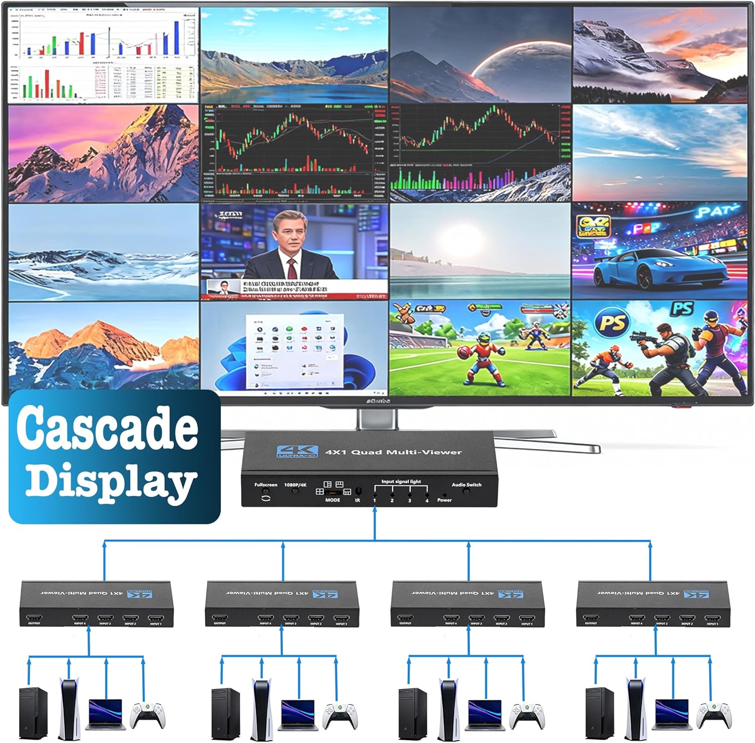 HDMI Multiviewer 4 in 1 Out, Seamless 4K HDMI Switcher with 9 Display Modes, Supports 4K 30Hz, Cascading, IR Remote for Security Cameras and Gaming Consoles