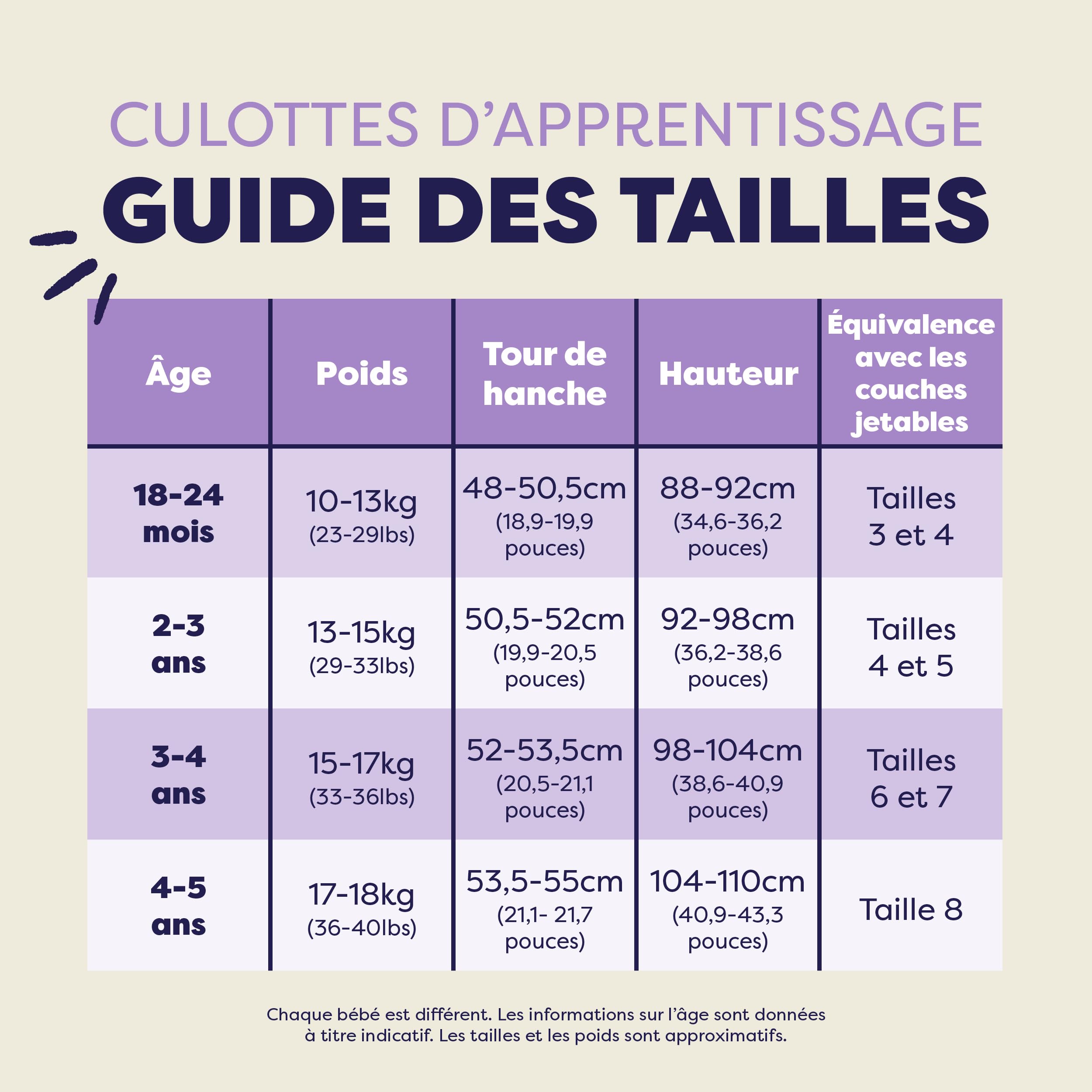 Bambino Mio MEILLEURES Lot de 5, Culotte Apprentissage propreté (FÊTE AU JARDIN / 2 à 3 ans) Fille Garcon, Coton rembourrées pour bébé Propreté Enfant Doux Lavable