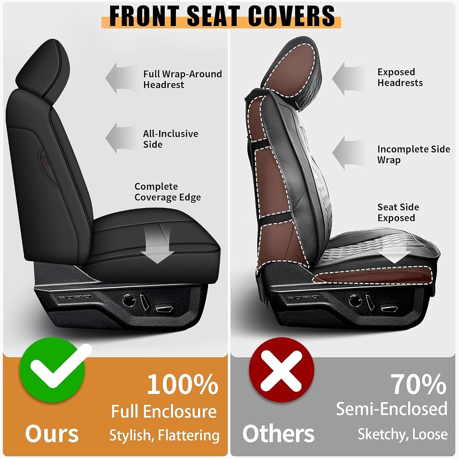 AOMSAZTO Seat Covers for Ford F150 2015-2026 F250 F350 F450 2017-2026 Truck Custom Fit Full Set Faux Leather Car Cushion (Black)