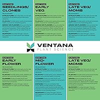 Vista 6 de Soporte VPS 4-0-0 (Cal-Mag + Macros Secundarias) (1 Qt)