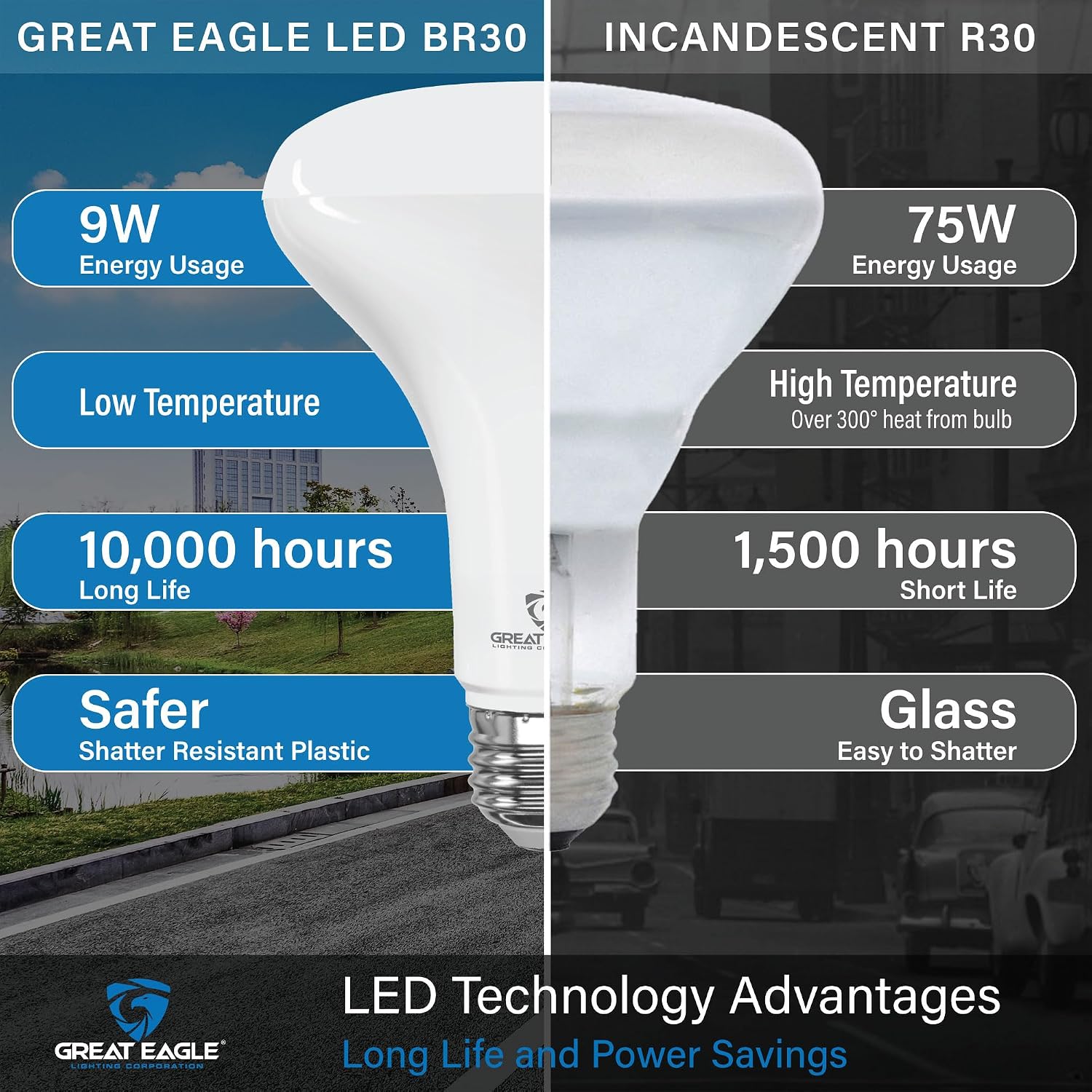 Great Eagle Lighting Corporation BR30 LED Bulb, 11W (75W Equivalent), 850 Lumens, 2700k (Warm White), for Recessed Can Use, Dimmable, and UL Listed (4 Pack)