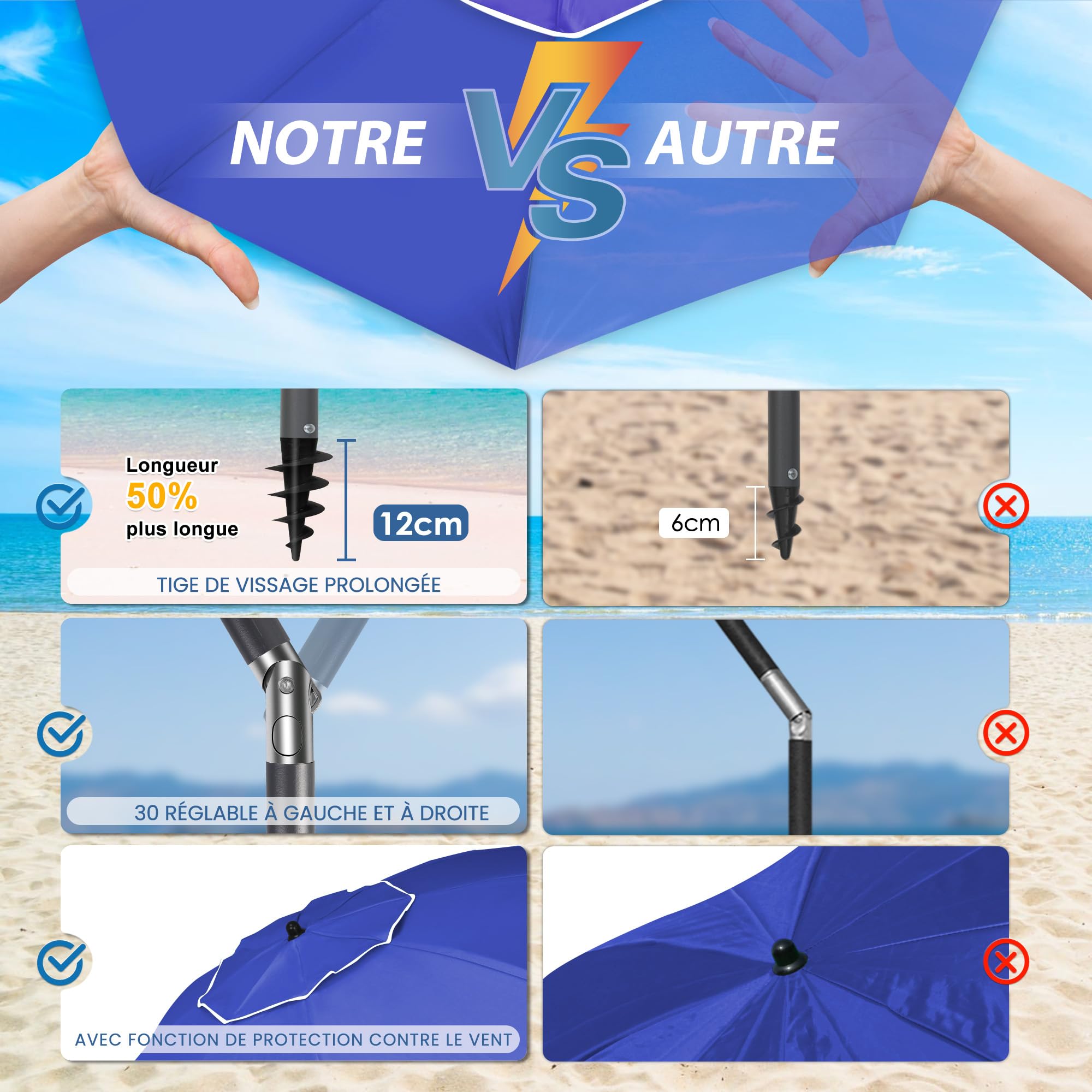 Grandekor Parasol de Plage, Parasol de Jardin Exterieur, UV50+, Ombrelle réglable en Hauteur et Inclinaison, avec Ancre de Plage de 12cm, pour Plage, Balcon & terrasse, 200cm, Bleu