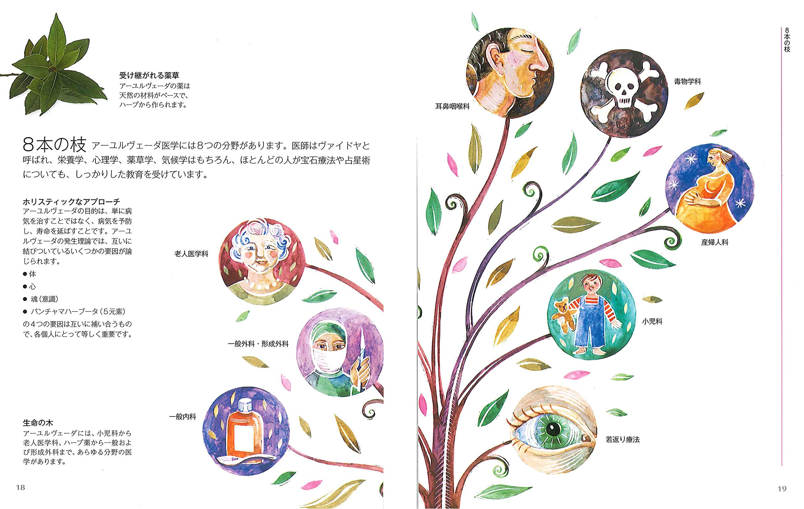 アーユルヴェーダ式育児学 : アーユルヴェーダの基礎と小児科学　ほぼ完品 アーユルヴェーダ式育児学 : アーユルヴェーダの基礎と小児科学