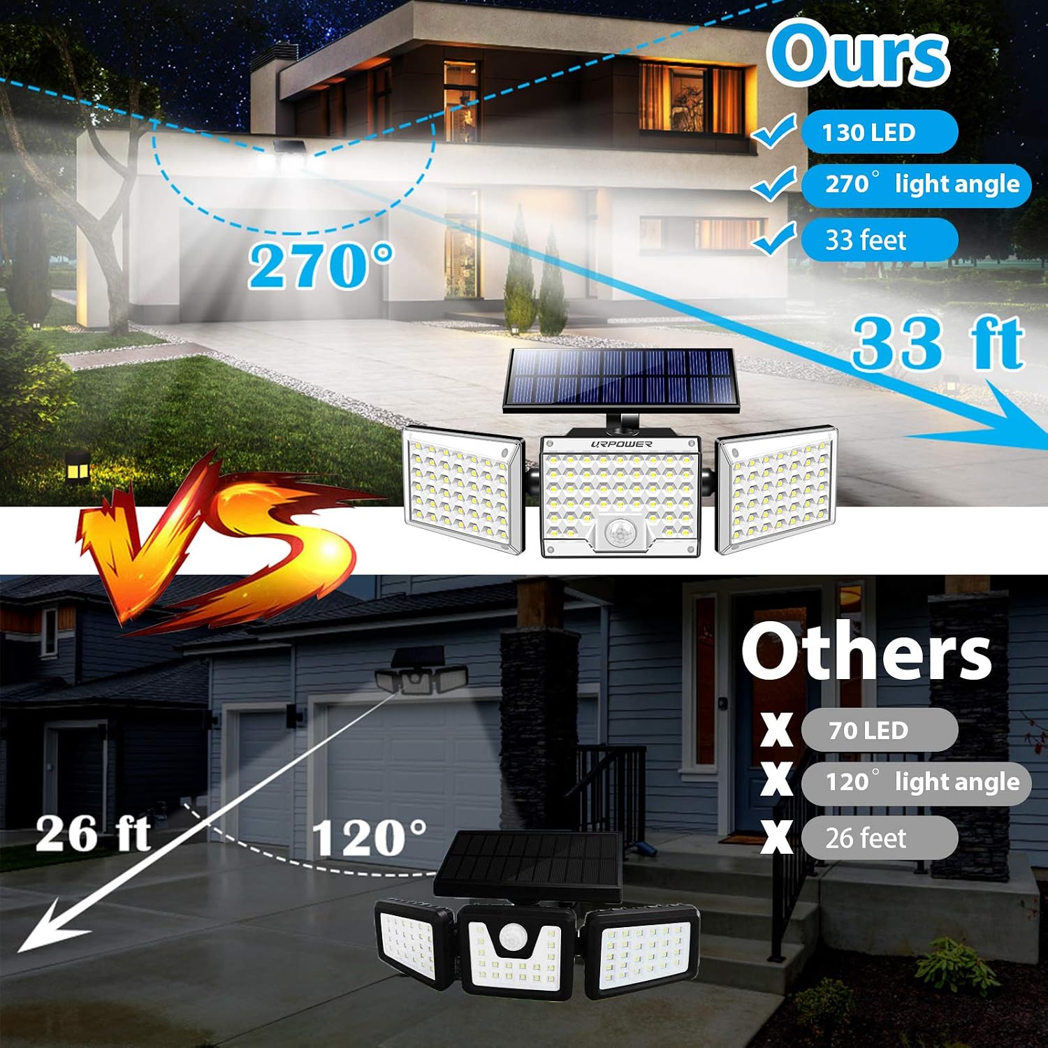 URPOWER 130 LED Solar Lights Outdoor, 1000LM 3-Head Adjustable Solar Motion Sensor Security Lights, IP65 Waterproof Solar Flood Lights Wireless Outdoor Lighting ( 4 Pack)