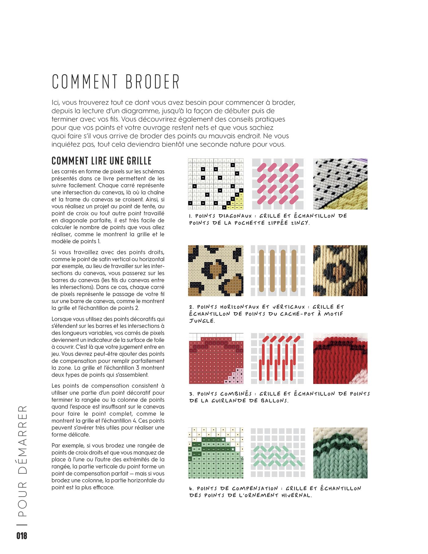 Broderie sur canevas - Un broderie de points contemporains