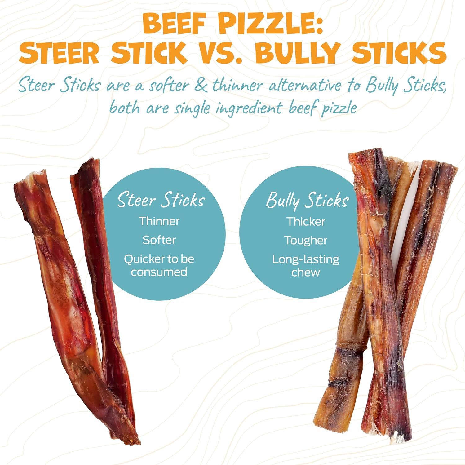 Thick Steer Bully Sticks for Medium Dogs & Small Breeds - No Hide Dog Chews & Single Ingredient Dog Treat - Bully Sticks for Medium Breeds - 5-6" (12ct)