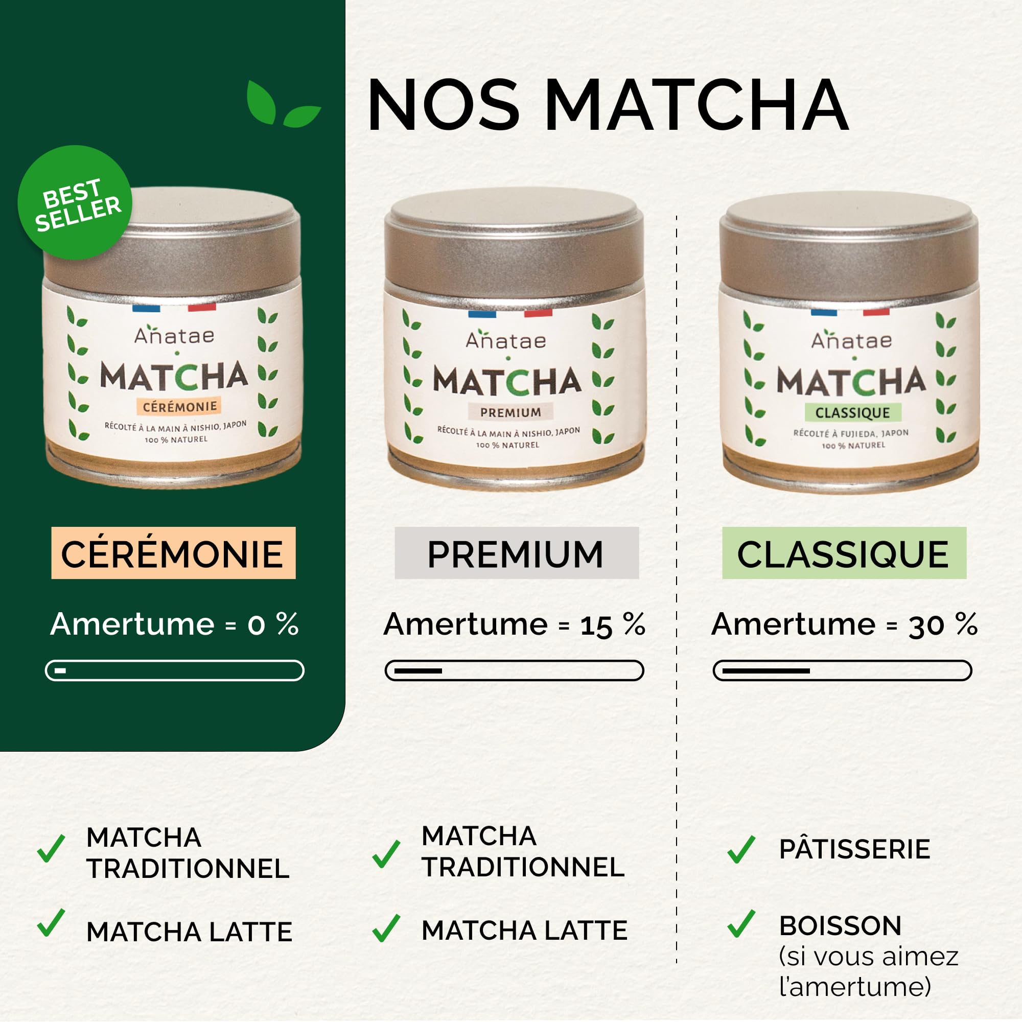 Anatae Marque française - Thé Matcha bio cérémonie japonais - Sans amertume - Poudre de thé vert matcha 100% BIO qualité cérémonielle - Récolté à la main à Nishio, Japon.