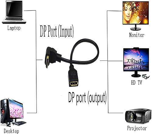 Miniatura 7 de CGTime - Cable DP a DP (11.8 in12 pulgadas), chapado en oro de 90 grados hacia arriba, macho a Displayport hembra, cable adaptador extensor de audio